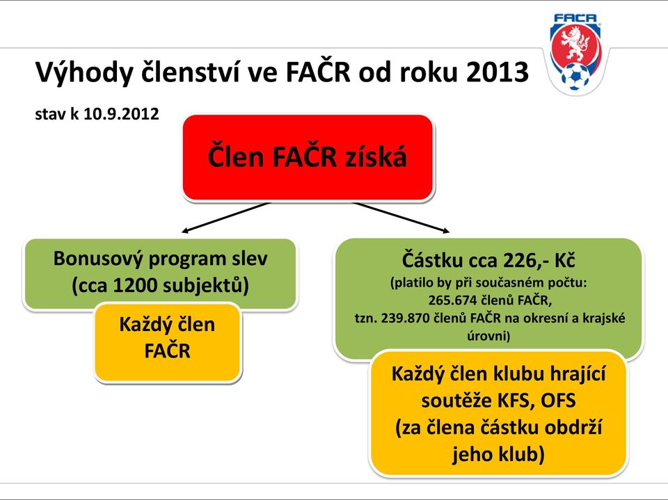 Částku cca 226,- Kč (platilo by při současném počtu: 265.674 členů FAČR, tzn. 239.