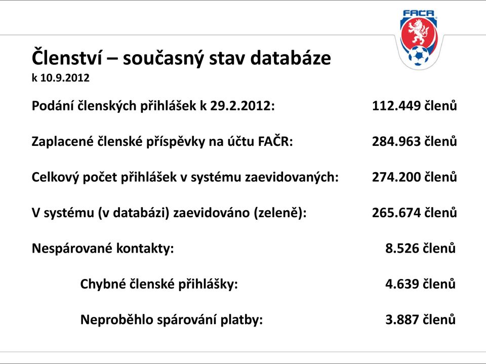 počet přihlášek v systému zaevidovaných: V systému (v databázi) zaevidováno (zeleně):