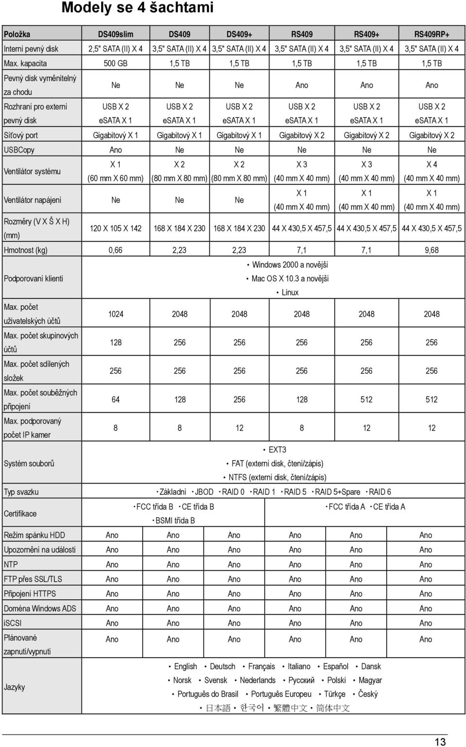 kapacita 500 GB 1,5 TB 1,5 TB 1,5 TB 1,5 TB 1,5 TB Pevný disk vyměnitelný za chodu Ne Ne Ne Ano Ano Ano Rozhraní pro externí pevný disk USB X 2 esata X 1 USB X 2 esata X 1 USB X 2 esata X 1 USB X 2