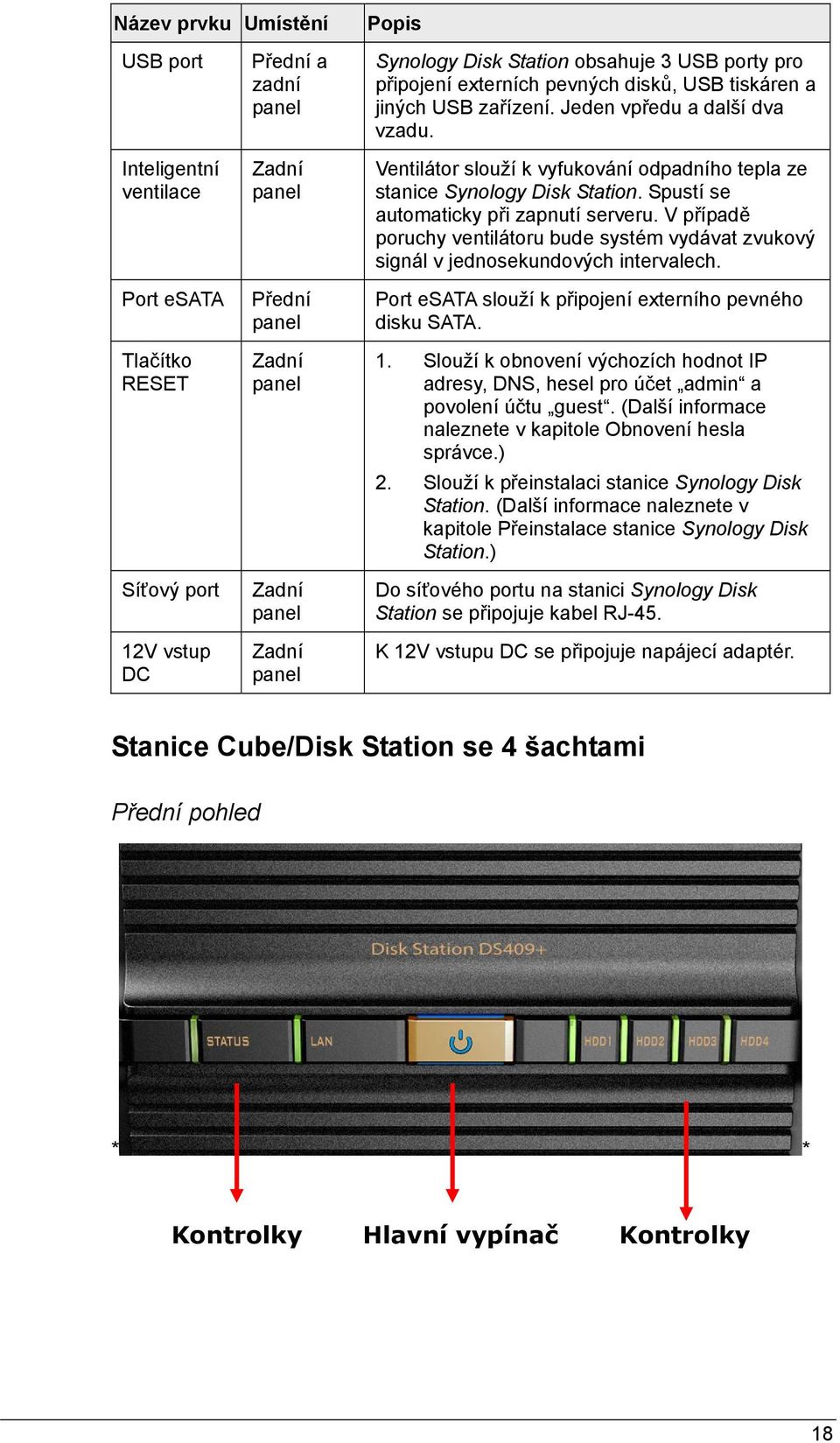 Ventilátor slouží k vyfukování odpadního tepla ze stanice Synology Disk Station. Spustí se automaticky při zapnutí serveru.