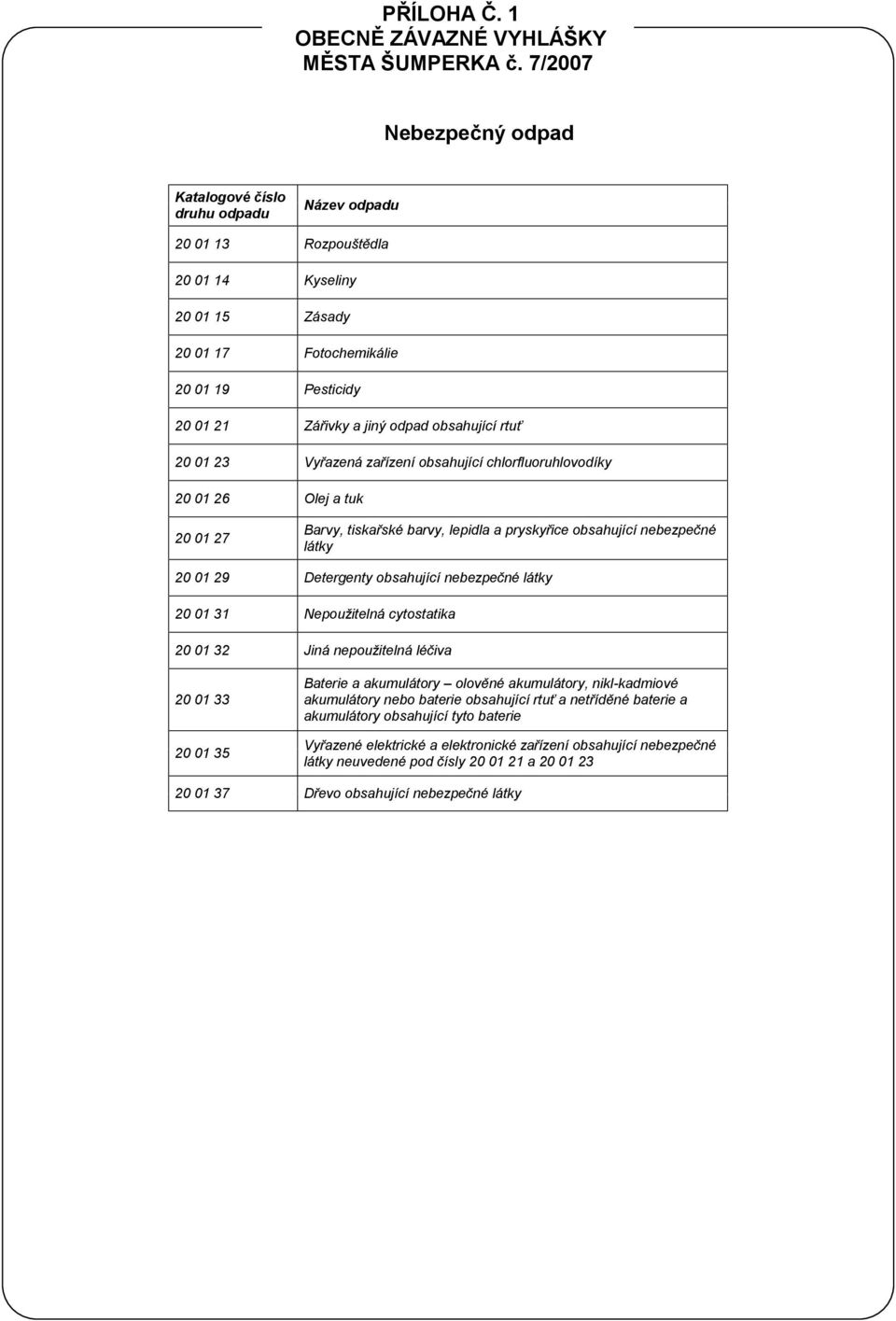 obsahující rtuť 20 01 23 Vyřazená zařízení obsahující chlorfluoruhlovodíky 20 01 26 Olej a tuk 20 01 27 Barvy, tiskařské barvy, lepidla a pryskyřice obsahující nebezpečné látky 20 01 29 Detergenty