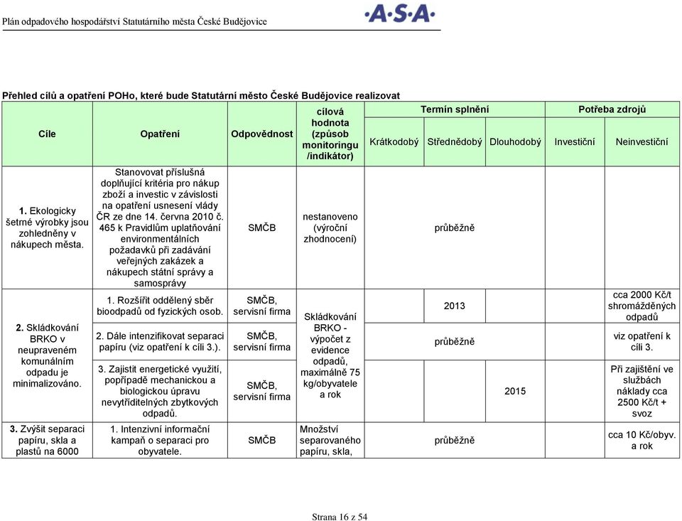 Zvýšit separaci papíru, skla a plastů na 6000 Stanovovat příslušná doplňující kritéria pro nákup zboží a investic v závislosti na opatření usnesení vlády ČR ze dne 14. června 2010 č.
