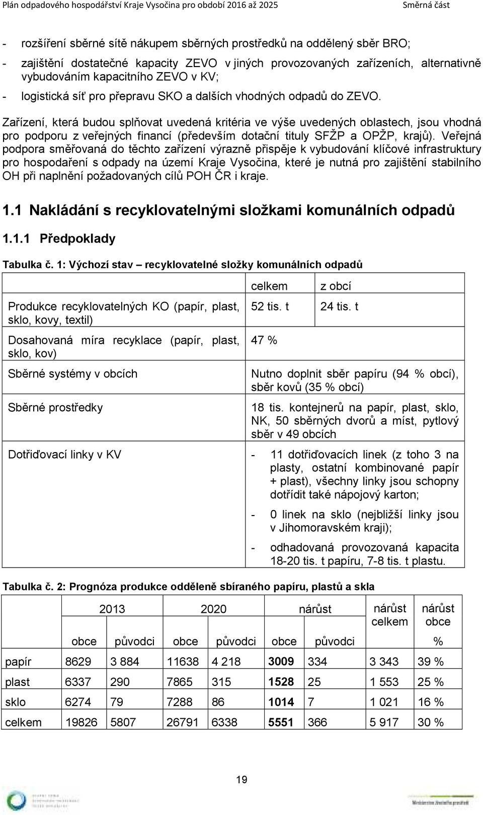 Zařízení, která budou splňovat uvedená kritéria ve výše uvedených oblastech, jsou vhodná pro podporu z veřejných financí (především dotační tituly SFŽP a OPŽP, krajů).