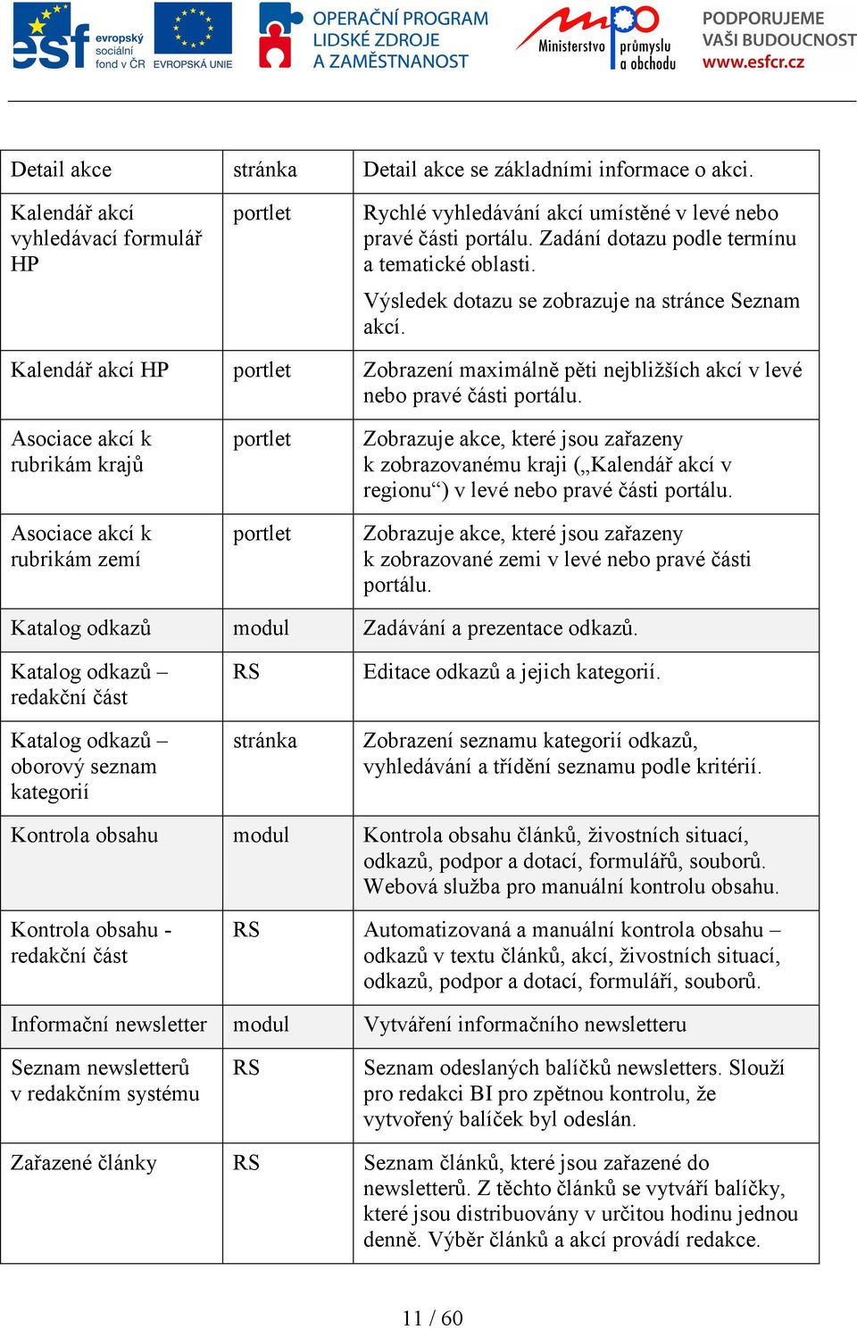 Kalendář akcí HP portlet Zobrazení maximálně pěti nejbližších akcí v levé nebo pravé části portálu.