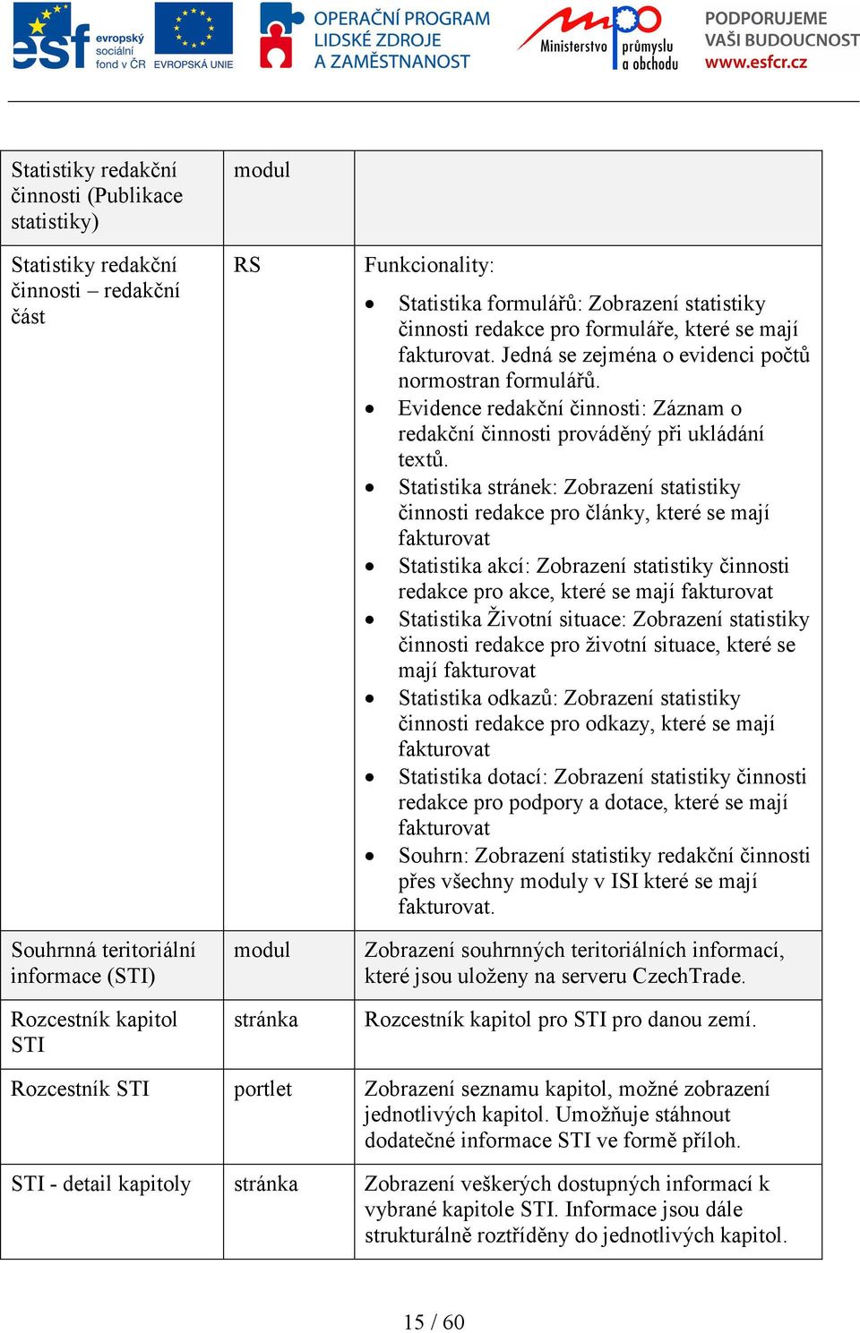 Evidence redakční činnosti: Záznam o redakční činnosti prováděný při ukládání textů.