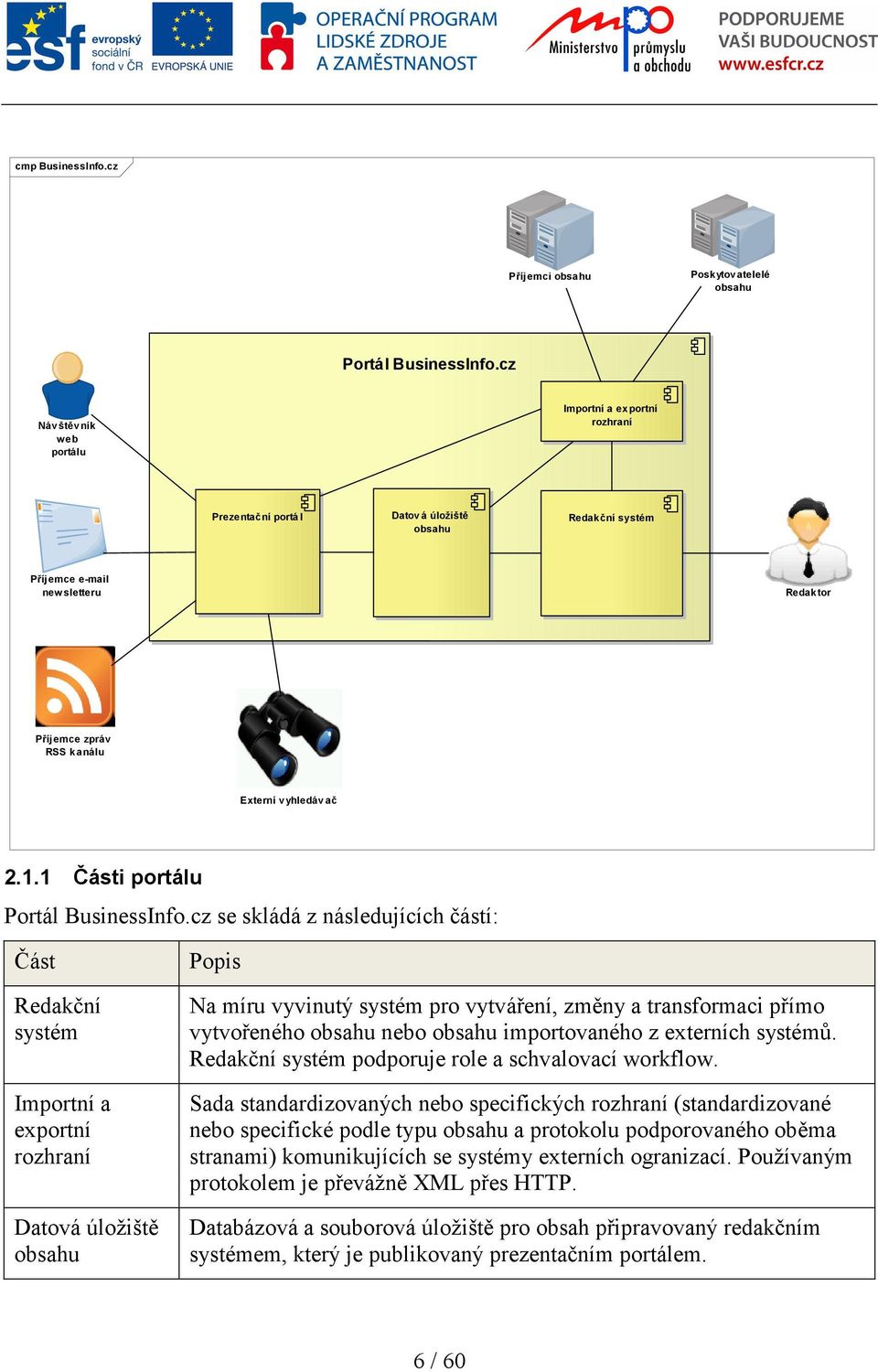 2.1.1 Části portálu Portál BusinessInfo.