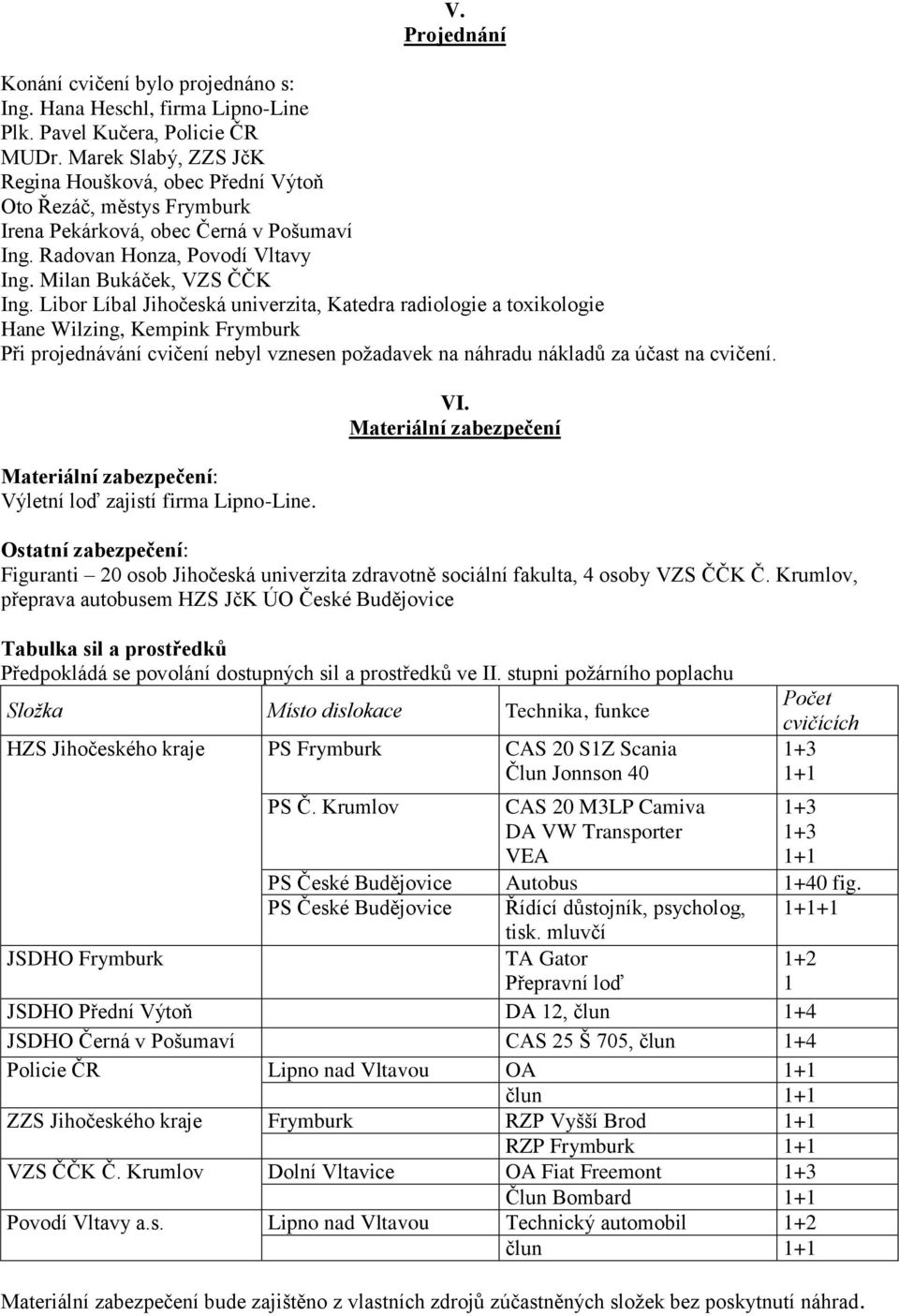 Libor Líbal Jihočeská univerzita, Katedra radiologie a toxikologie Hane Wilzing, Kempink Frymburk Při projednávání cvičení nebyl vznesen požadavek na náhradu nákladů za účast na cvičení.