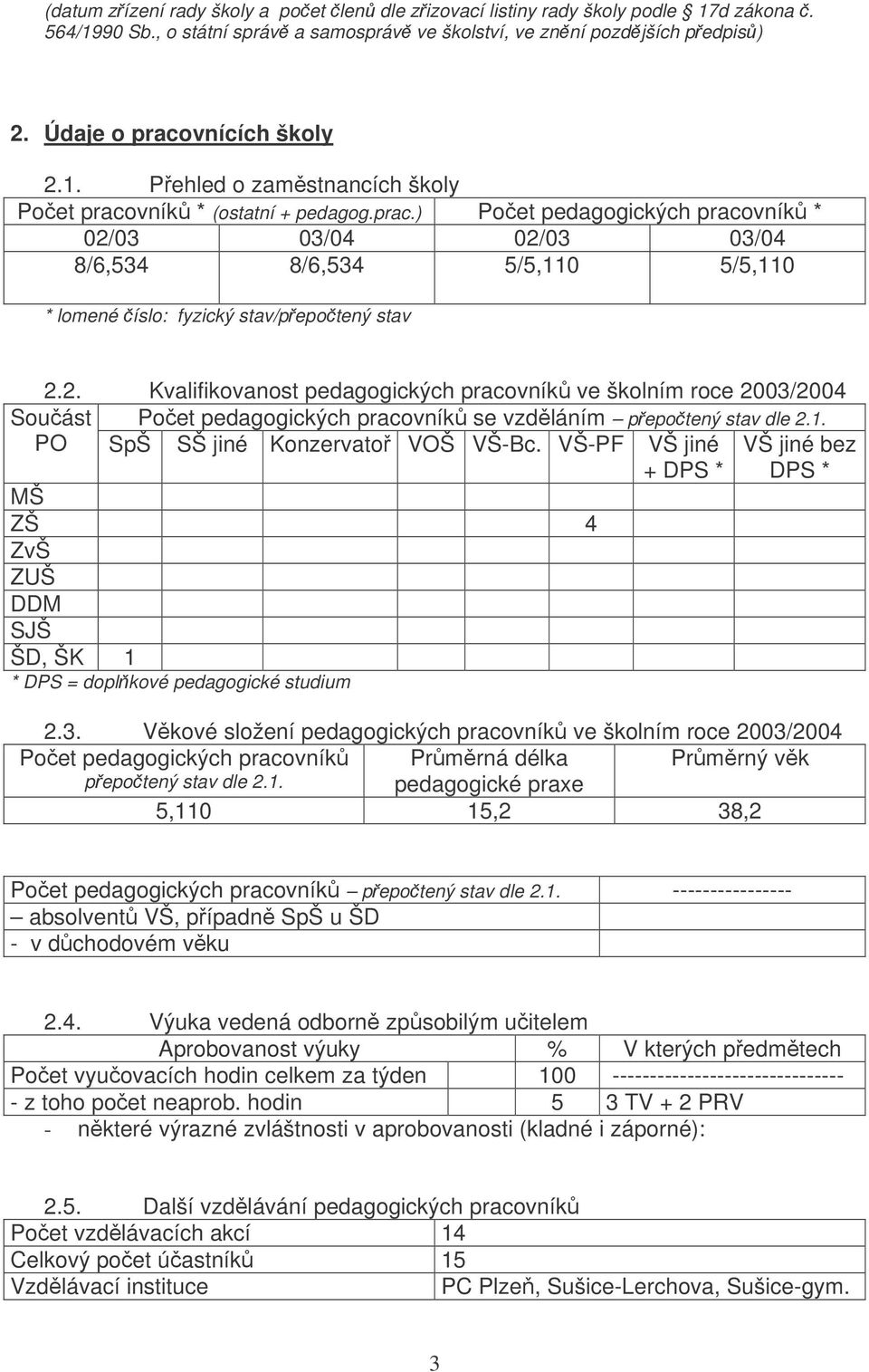 2. Kvalifikovanost pedagogických pracovníků ve školním roce 2003/2004 Součást Počet pedagogických pracovníků se vzděláním přepočtený stav dle 2.1. PO SpŠ SŠ jiné Konzervatoř VOŠ VŠ-Bc.