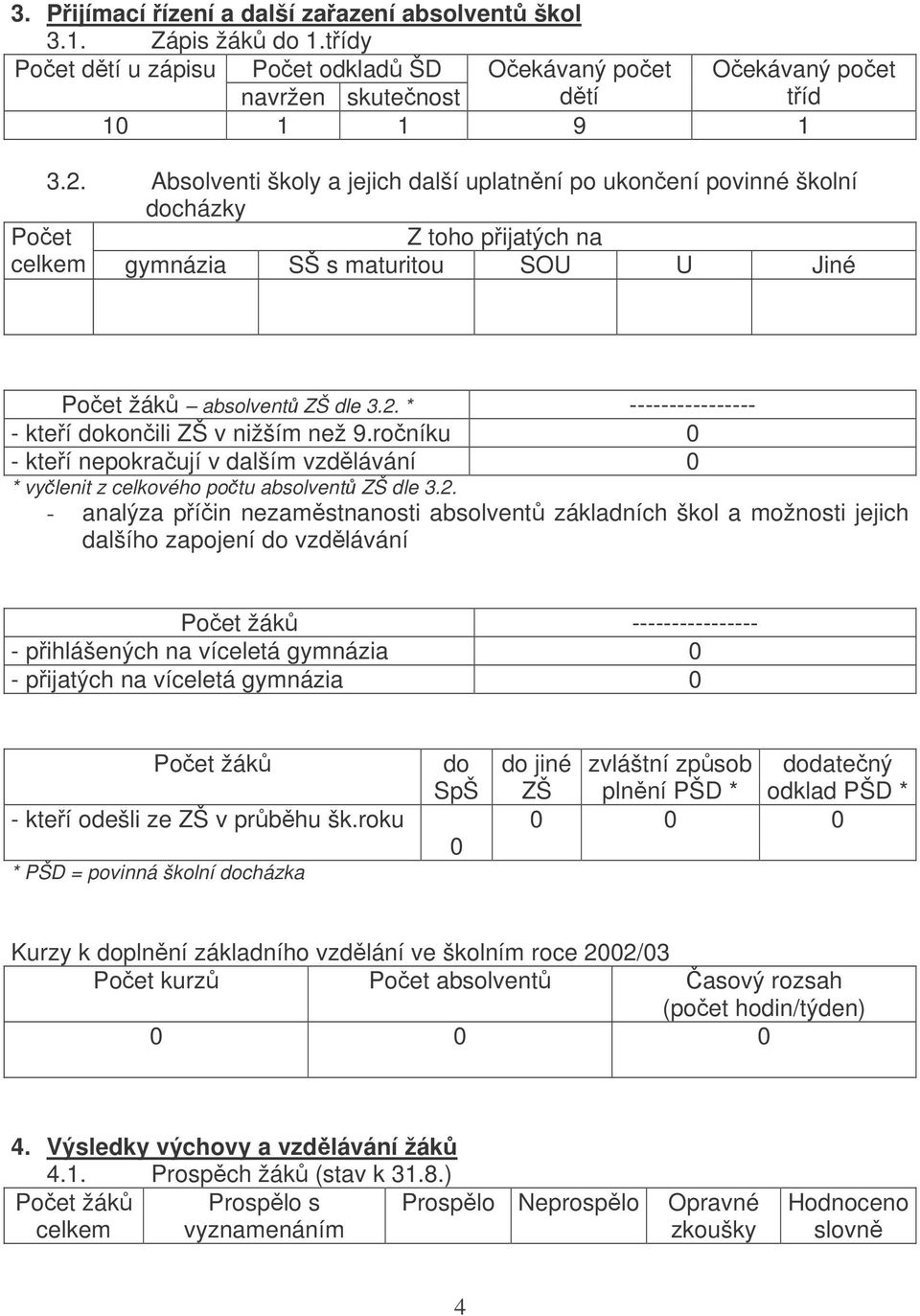 * ---------------- - kteří dokončili ZŠ v nižším než 9.ročníku 0 - kteří nepokračují v dalším vzdělávání 0 * vyčlenit z celkového počtu absolventů ZŠ dle 3.2.