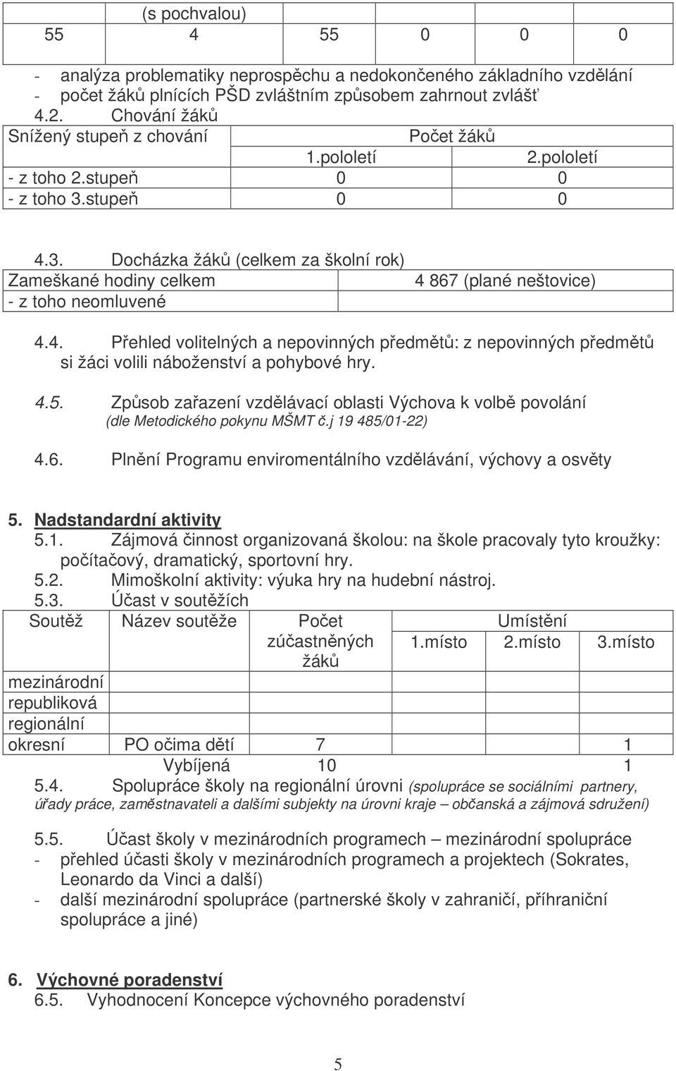 stupeň 0 0 4.3. Docházka žáků (celkem za školní rok) Zameškané hodiny celkem - z toho neomluvené 4 867 (plané neštovice) 4.4. Přehled volitelných a nepovinných předmětů: z nepovinných předmětů si žáci volili náboženství a pohybové hry.