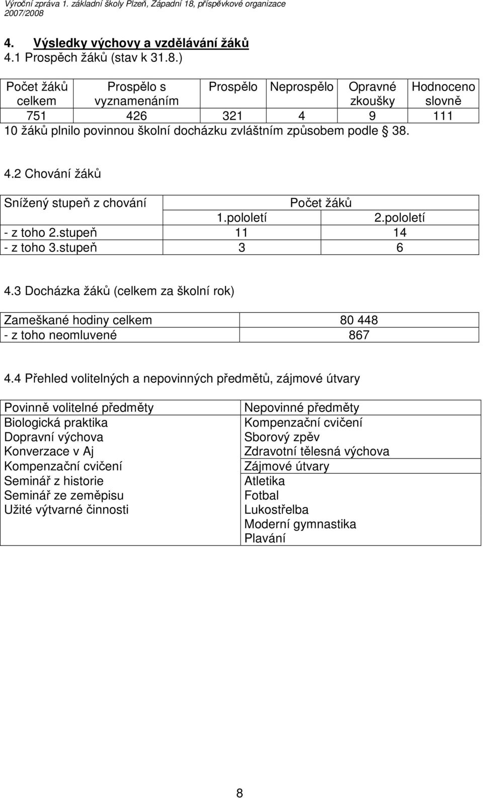 pololetí 2.pololetí - z toho 2.stupeň 11 14 - z toho 3.stupeň 3 6 4.3 Docházka žáků (celkem za školní rok) Zameškané hodiny celkem 80 448 - z toho neomluvené 867 4.