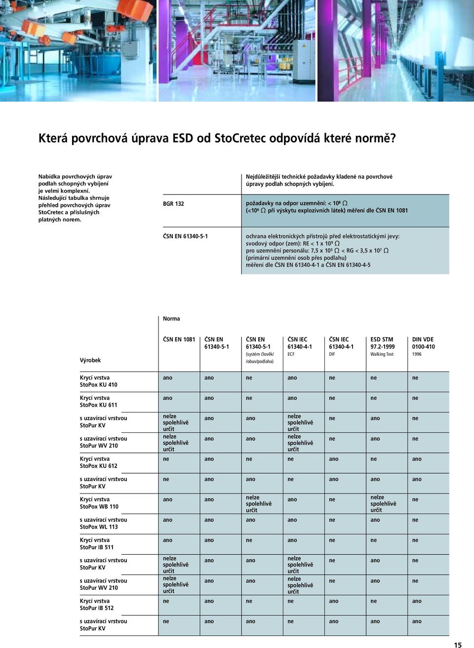 požadavky na odpor uzemnění: < 10 8 (<10 6 při výskytu explozivních látek) měření dle ČSN EN 1081 ČSN EN 61340-5-1 ochrana elektronických přístrojů před elektrostatickými jevy: svodový odpor (zem):