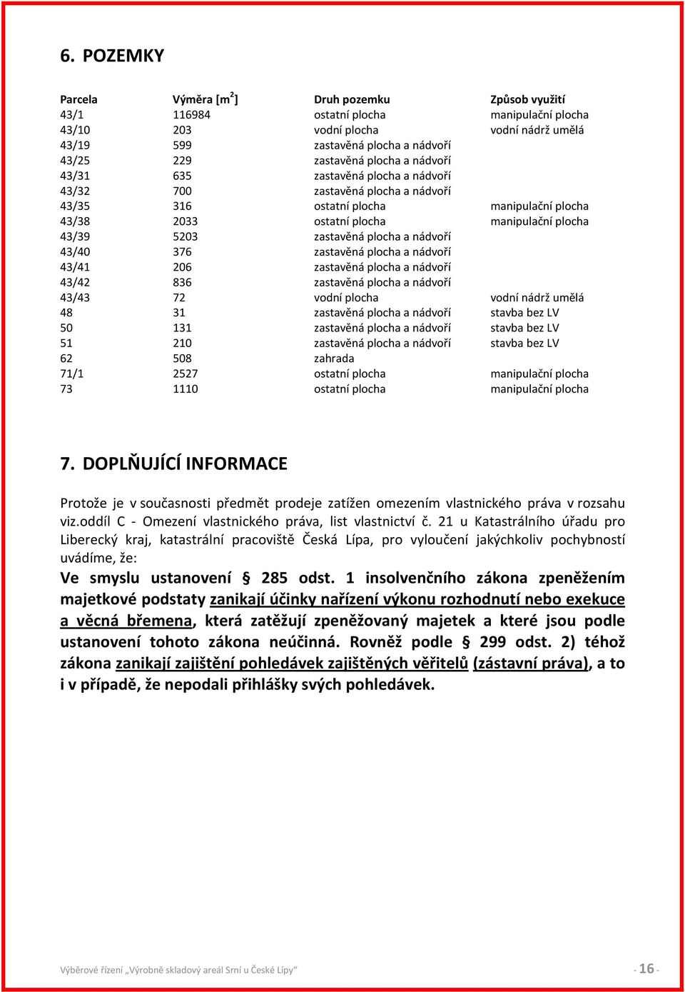 5203 zastavěná plocha a nádvoří 43/40 376 zastavěná plocha a nádvoří 43/41 206 zastavěná plocha a nádvoří 43/42 836 zastavěná plocha a nádvoří 43/43 72 vodní plocha vodní nádrž umělá 48 31 zastavěná