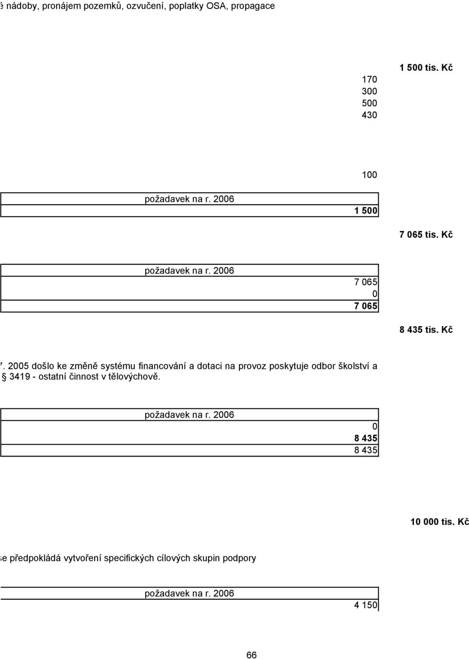 065 tis. Kč požadavek na r. 2006 7 