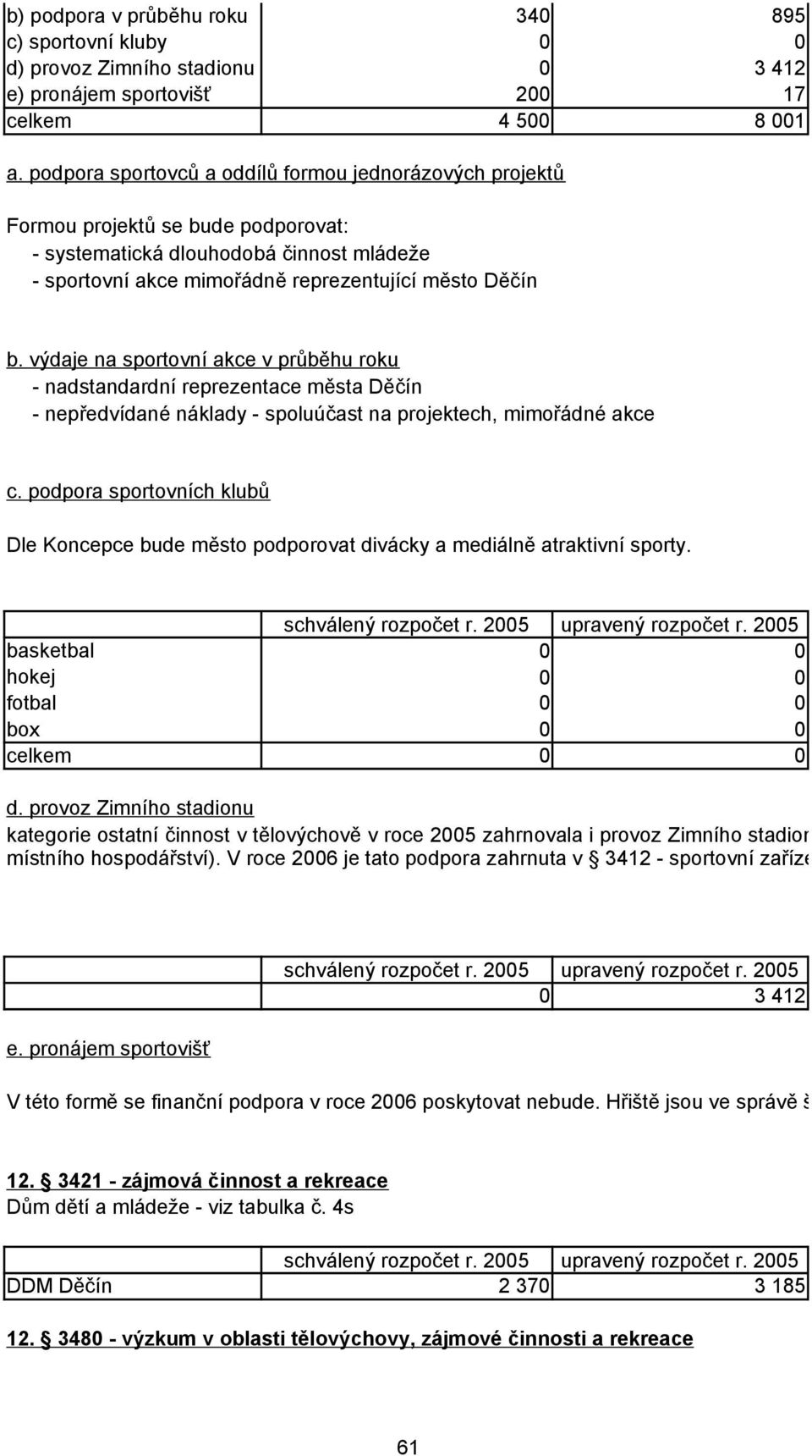 výdaje na sportovní akce v průběhu roku - nadstandardní reprezentace města Děčín - nepředvídané náklady - spoluúčast na projektech, mimořádné akce c.