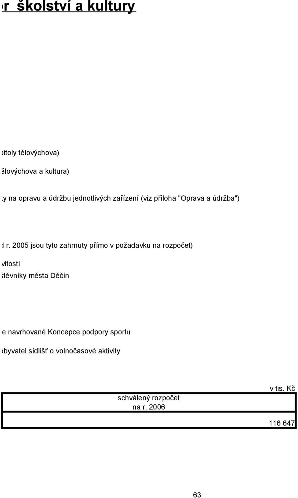 2005 jsou tyto zahrnuty přímo v požadavku na rozpočet) nemovitostí i návštěvníky města Děčín adů: