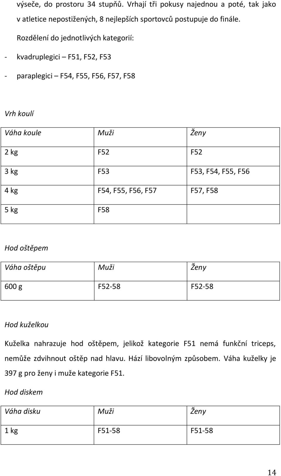 F55, F56 4 kg F54, F55, F56, F57 F57, F58 5 kg F58 Hod oštěpem Váha oštěpu Muži Ženy 600 g F52-58 F52-58 Hod kuželkou Kuželka nahrazuje hod oštěpem, jelikož kategorie