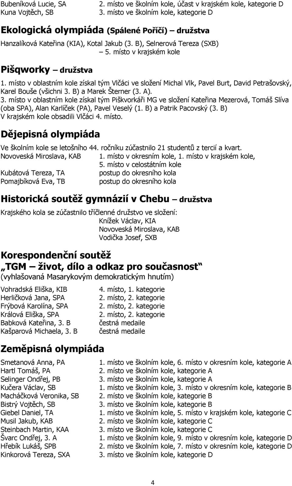 B) a Marek Šterner (3. A). v oblastním kole získal tým Piškvorkáři MG ve složení Kateřina Mezerová, Tomáš Slíva (oba SPA), Alan Karlíček (PA), Pavel Veselý (1. B) a Patrik Pacovský (3.