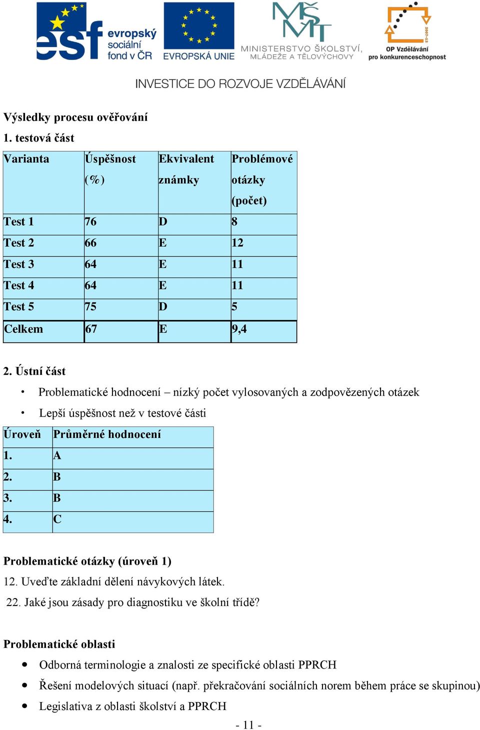 Ústní část Problematické hodnocení nízký počet vylosovaných a zodpovězených otázek Lepší úspěšnost než v testové části Úroveň Průměrné hodnocení 1. A 2. B 3. B 4.