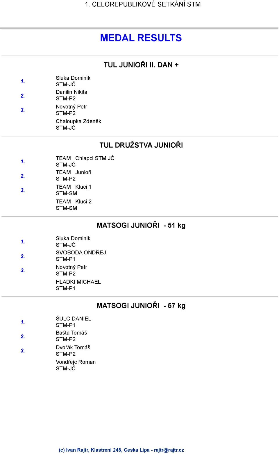 Chlapci STM JČ TEAM Junioři TEAM Kluci 1 TEAM Kluci 2 MATSOGI JUNIOŘI - 51 kg Sluka Dominik