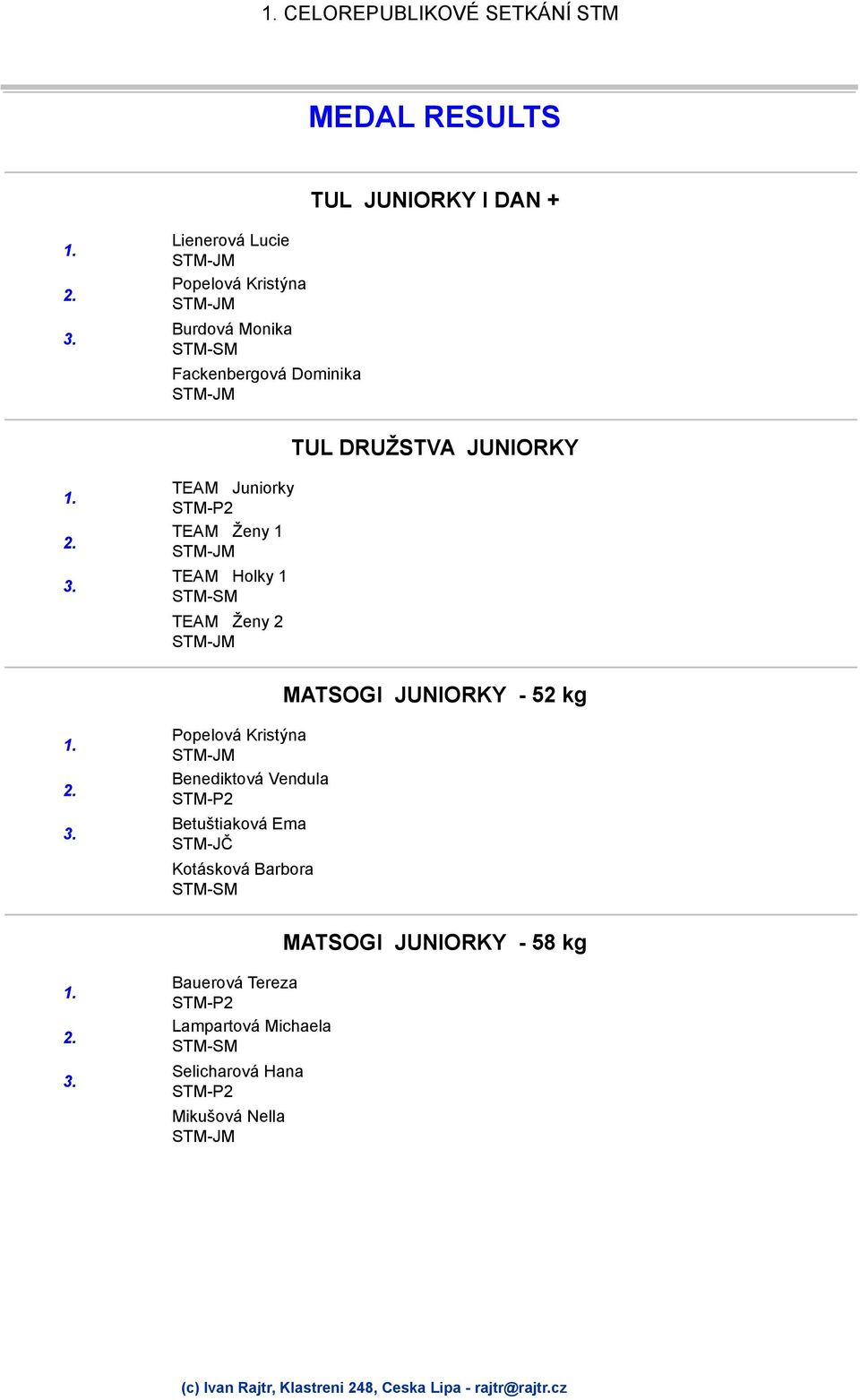 Ženy 2 MATSOGI JUNIORKY - 52 kg Popelová Kristýna Benediktová Vendula Betuštiaková Ema