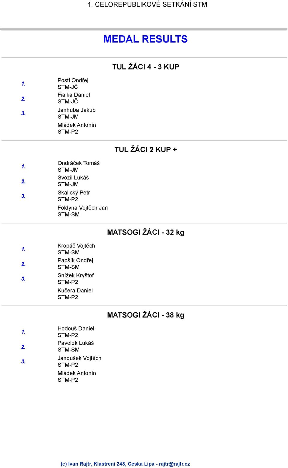 Foldyna Vojtěch Jan MATSOGI ŽÁCI - 32 kg Kropáč Vojtěch Papšík Ondřej Snížek Kryštof