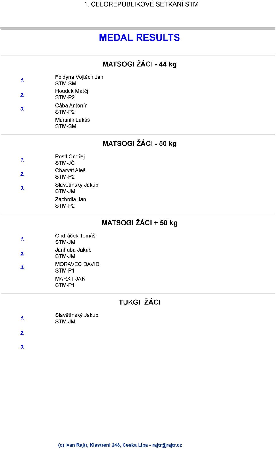 Aleš Slavětínský Jakub Zachrdla Jan MATSOGI ŽÁCI + 50 kg Ondráček Tomáš