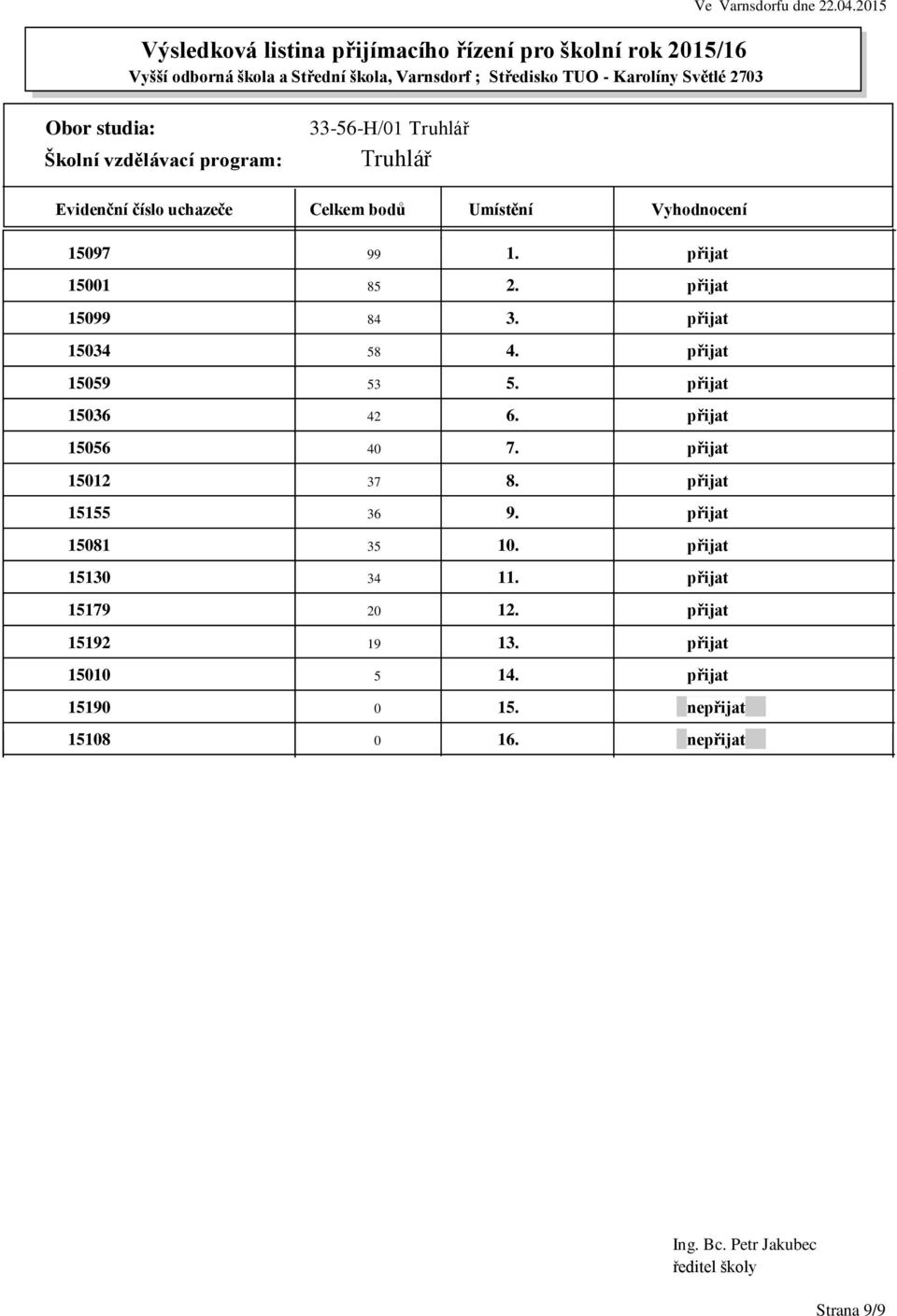 přijat 15012 37 8. přijat 15155 36 9. přijat 15081 35 10. přijat 15130 34 11.