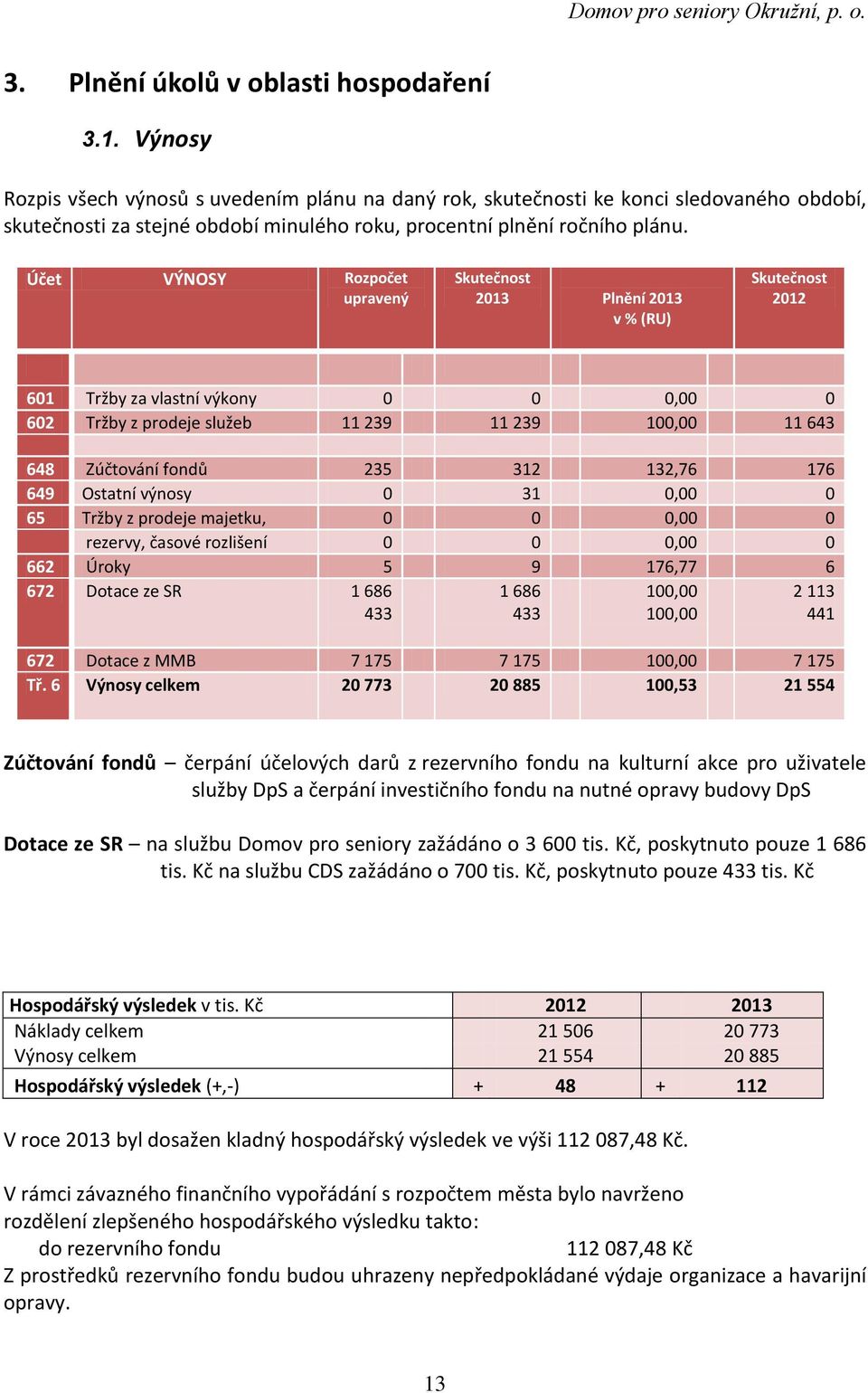 Účet VÝNOSY Rozpočet upravený Skutečnost 2013 Plnění 2013 v % (RU) Skutečnost 2012 601 Tržby za vlastní výkony 0 0 0,00 0 602 Tržby z prodeje služeb 11 239 11 239 100,00 11 643 648 Zúčtování fondů