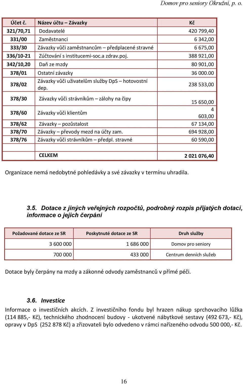 238 533,00 378/30 Závazky vůči strávníkům zálohy na čipy 15 650,00 378/60 Závazky vůči klientům 4 603,00 378/62 Závazky pozůstalost 67 134,00 378/70 Závazky převody mezd na účty zam.