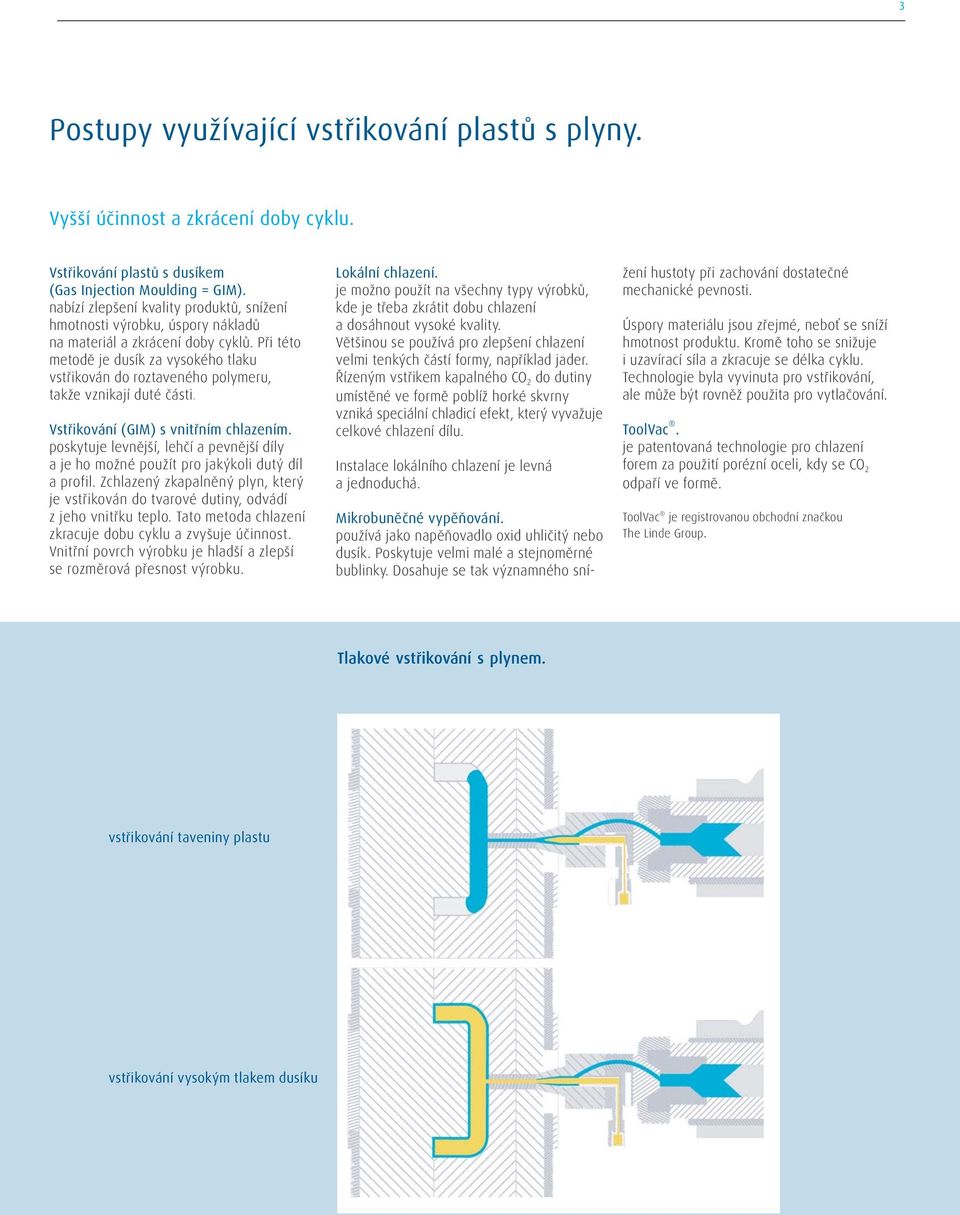 Při této metodě je dusík za vysokého tlaku vstřikován do roztaveného polymeru, takže vznikají duté části. Vstřikování (GIM) s vnitřním chlazením.