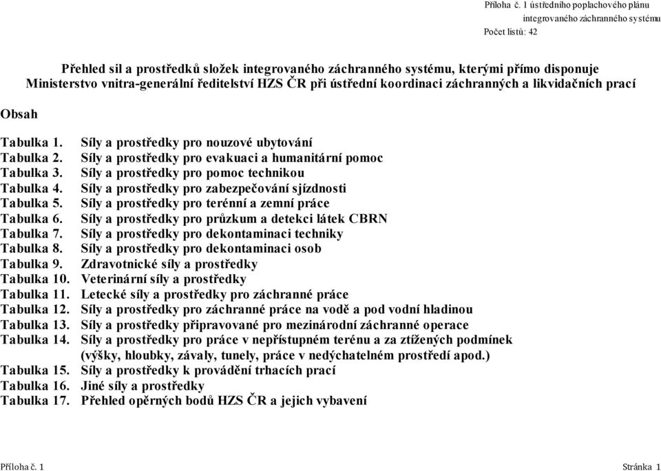 ředitelství HZS ČR při ústřední koordinaci záchranných a likvidačních prací Tabulka 1. Síly a prostředky pro nouzové ubytování Tabulka 2. Síly a prostředky pro evakuaci a humanitární pomoc Tabulka 3.