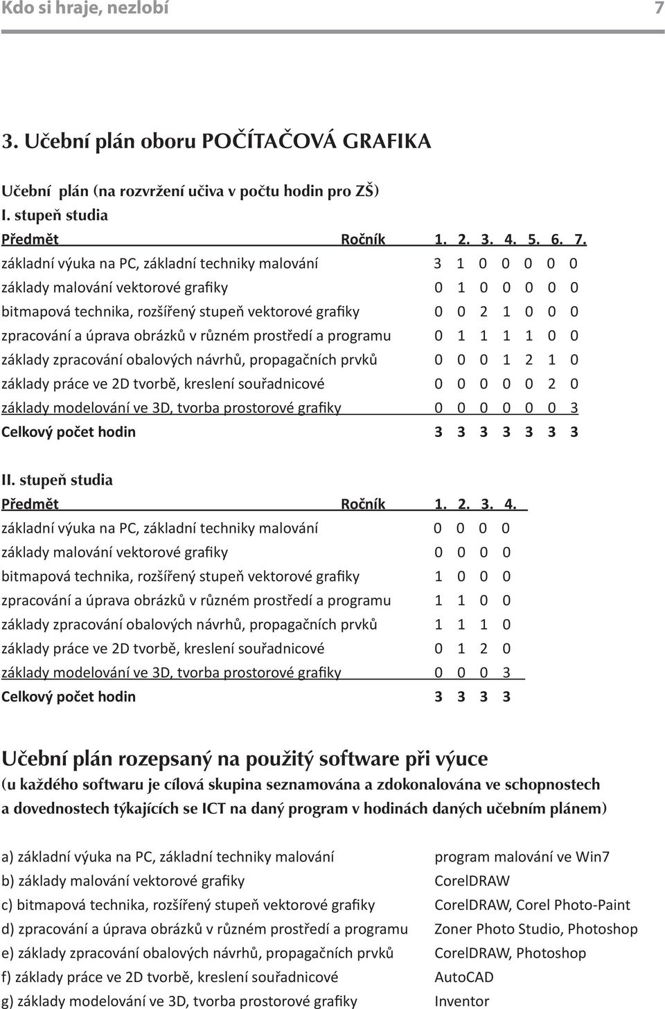 základní výuka na PC, základní techniky malování 3 1 0 0 0 0 0 základy malování vektorové grafiky 0 1 0 0 0 0 0 bitmapová technika, rozšířený stupeň vektorové grafiky 0 0 2 1 0 0 0 zpracování a