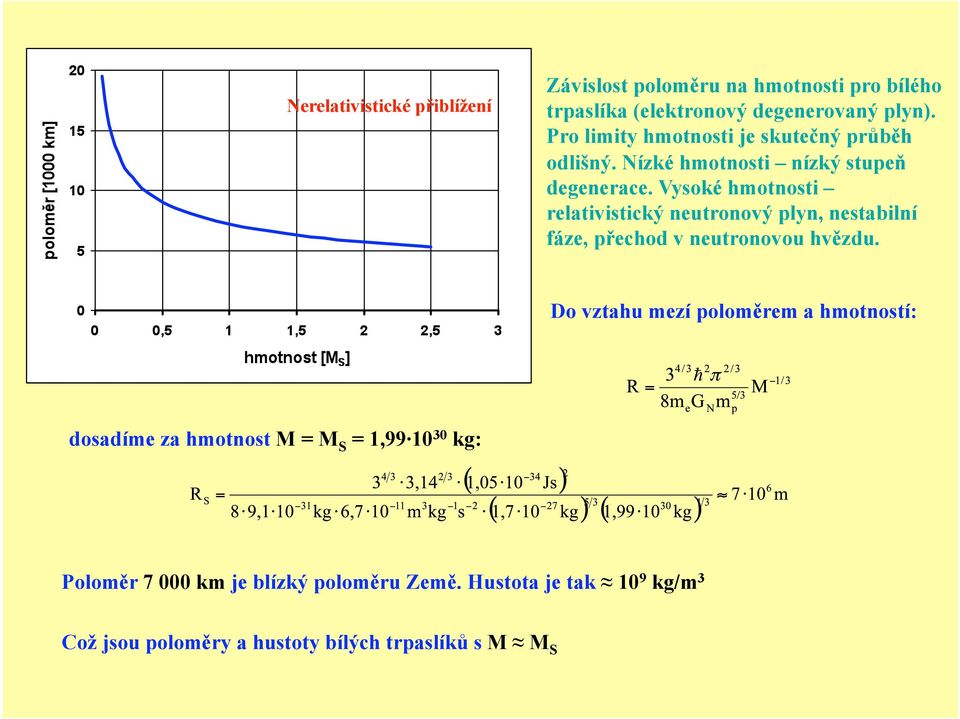 Vysoké hmotnosti relativistický neutronový plyn, nestabilní fáze, přechod v neutronovou hvězdu.