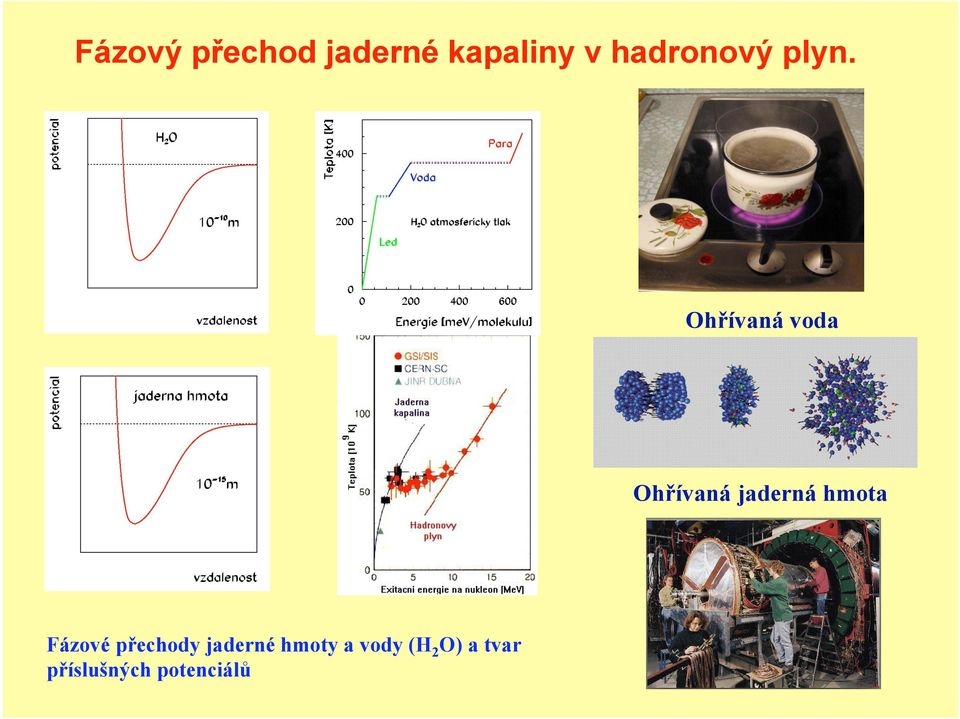 Ohřívaná voda Ohřívaná jaderná hmota