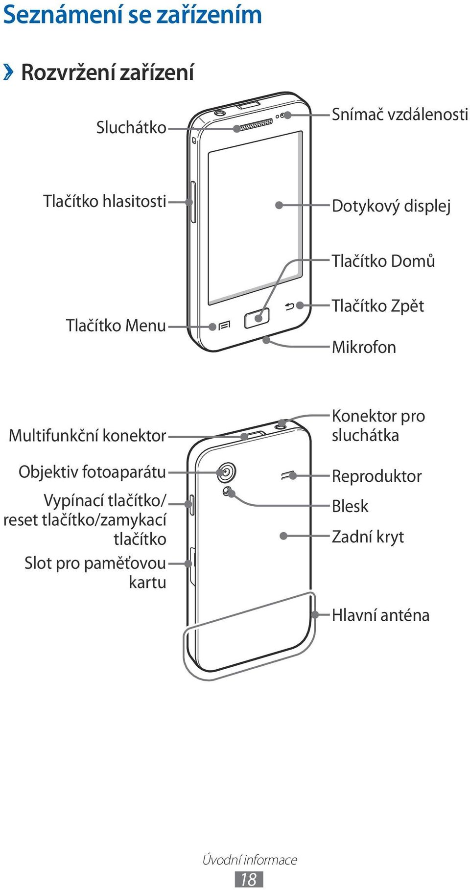 Objektiv fotoaparátu Vypínací tlačítko/ reset tlačítko/zamykací tlačítko Slot pro