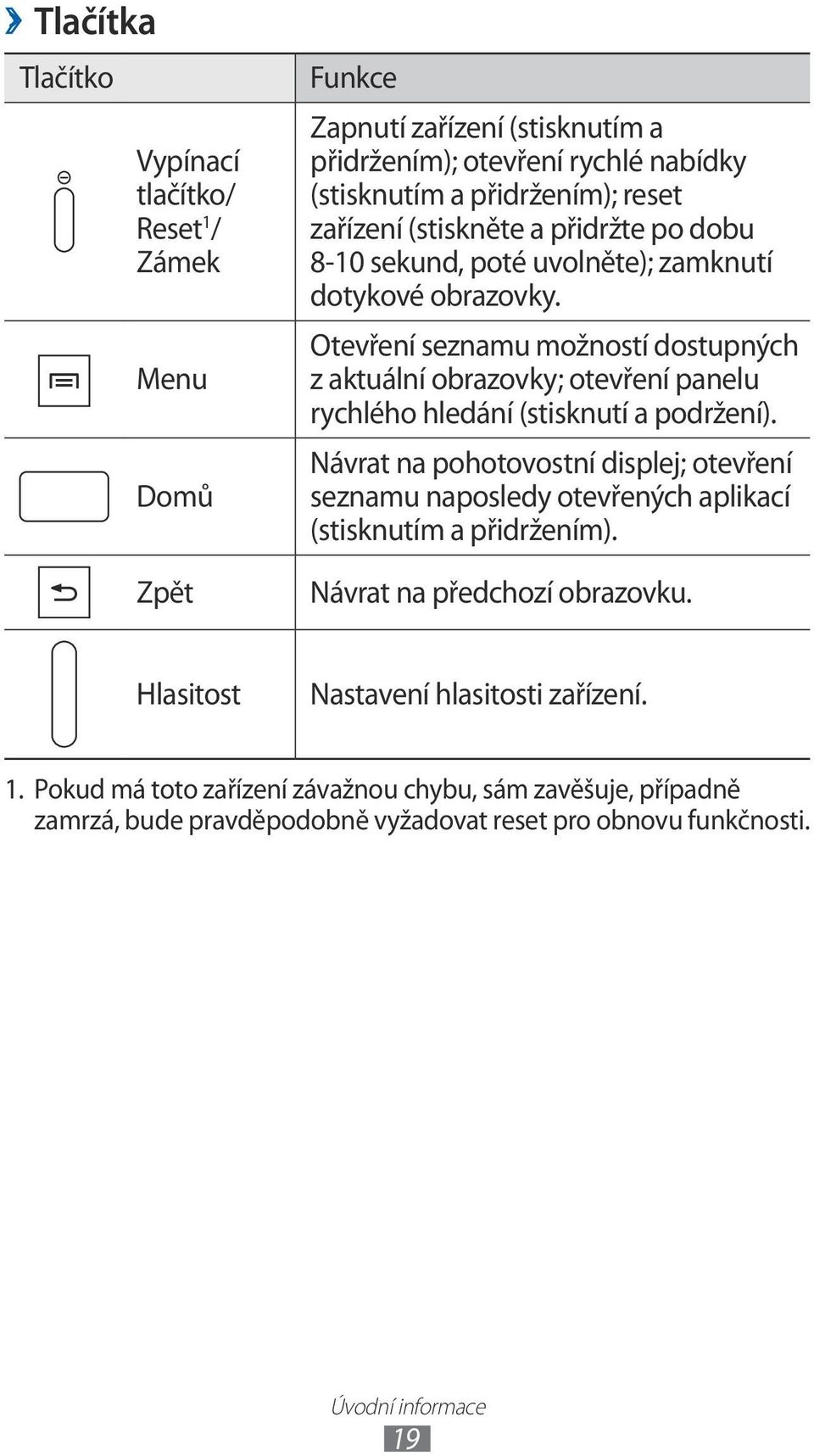 Otevření seznamu možností dostupných z aktuální obrazovky; otevření panelu rychlého hledání (stisknutí a podržení).