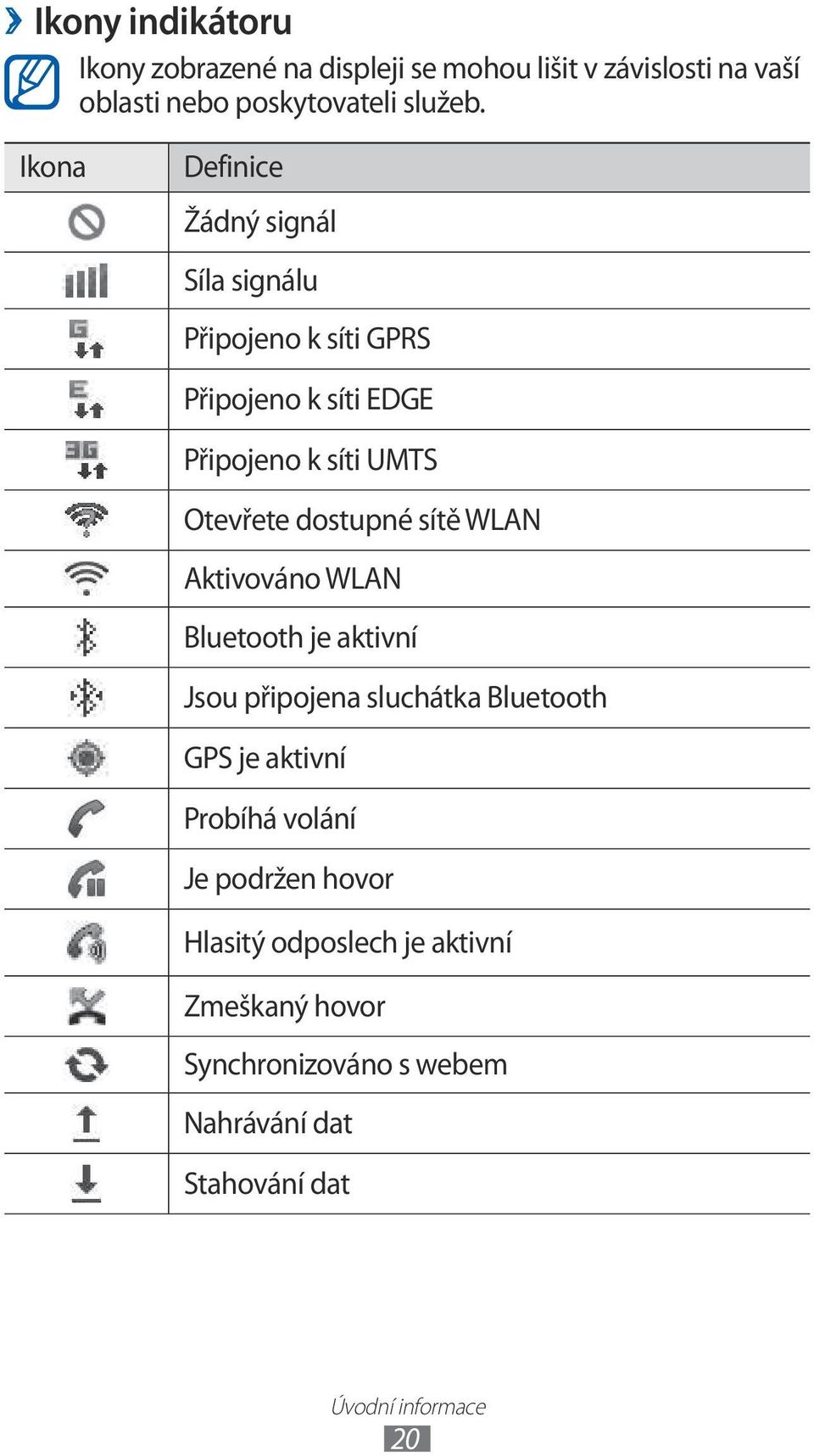 dostupné sítě WLAN Aktivováno WLAN Bluetooth je aktivní Jsou připojena sluchátka Bluetooth GPS je aktivní Probíhá volání