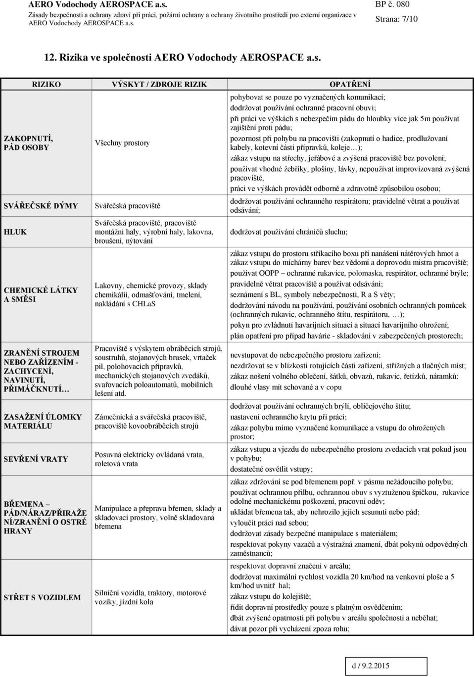 Rizika ve společnosti  ZAKOPNUTÍ, PÁD OSOBY RIZIKO VÝSKYT / ZDROJE RIZIK OPATŘENÍ SVÁŘEČSKÉ DÝMY HLUK CHEMICKÉ LÁTKY A SMĚSI ZRANĚNÍ STROJEM NEBO ZAŘÍZENÍM - ZACHYCENÍ, NAVINUTÍ, PŘIMÁČKNUTÍ ZASAŽENÍ