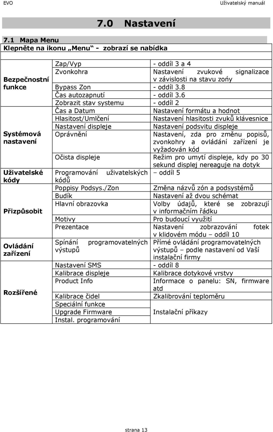 zvukové signalizace v závislosti na stavu zońy Bypass Zon - oddíl 3.8 Čas autozapnutí - oddíl 3.