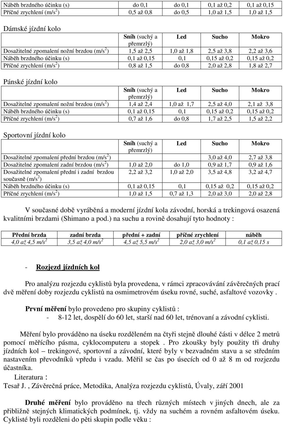 1,8 až 2,7 Pánské jízdní kolo Sníh (suchý a Led Sucho Mokro přemrzlý) Dosažitelné zpomalení nožní brzdou (m/s 2 ) 1,4 až 2,4 1,0 až 1,7 2,5 až 4,0 2,1 až 3,8 Náběh brzdného účinku (s) 0,1 až 0,15 0,1