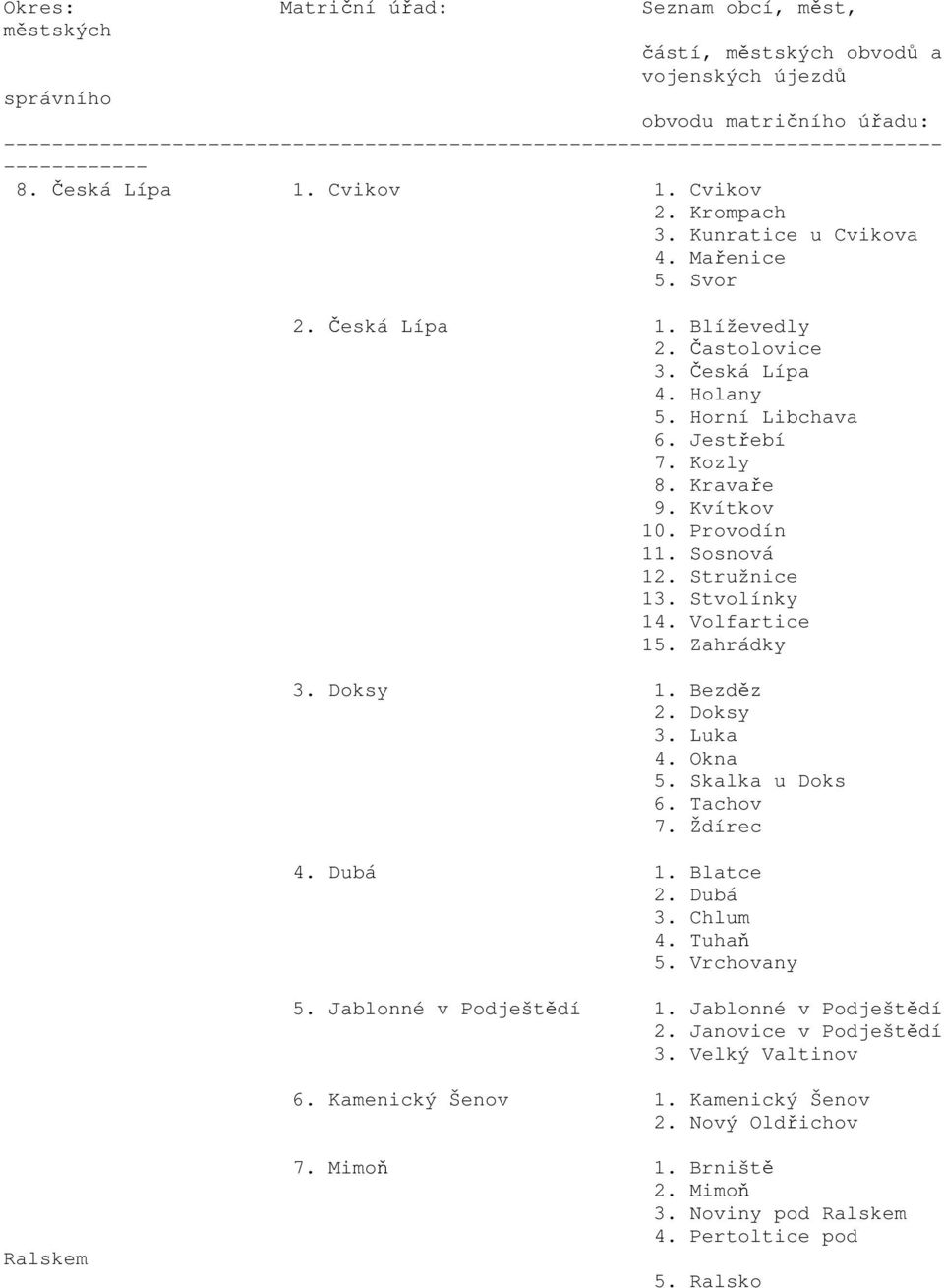 Stružnice 13. Stvolínky 14. Volfartice 15. Zahrádky 3. Doksy 1. Bezděz 2. Doksy 3. Luka 4. Okna 5. Skalka u Doks 6. Tachov 7. Ždírec 4. Dubá 1. Blatce 2. Dubá 3. Chlum 4. Tuhaň 5. Vrchovany 5.