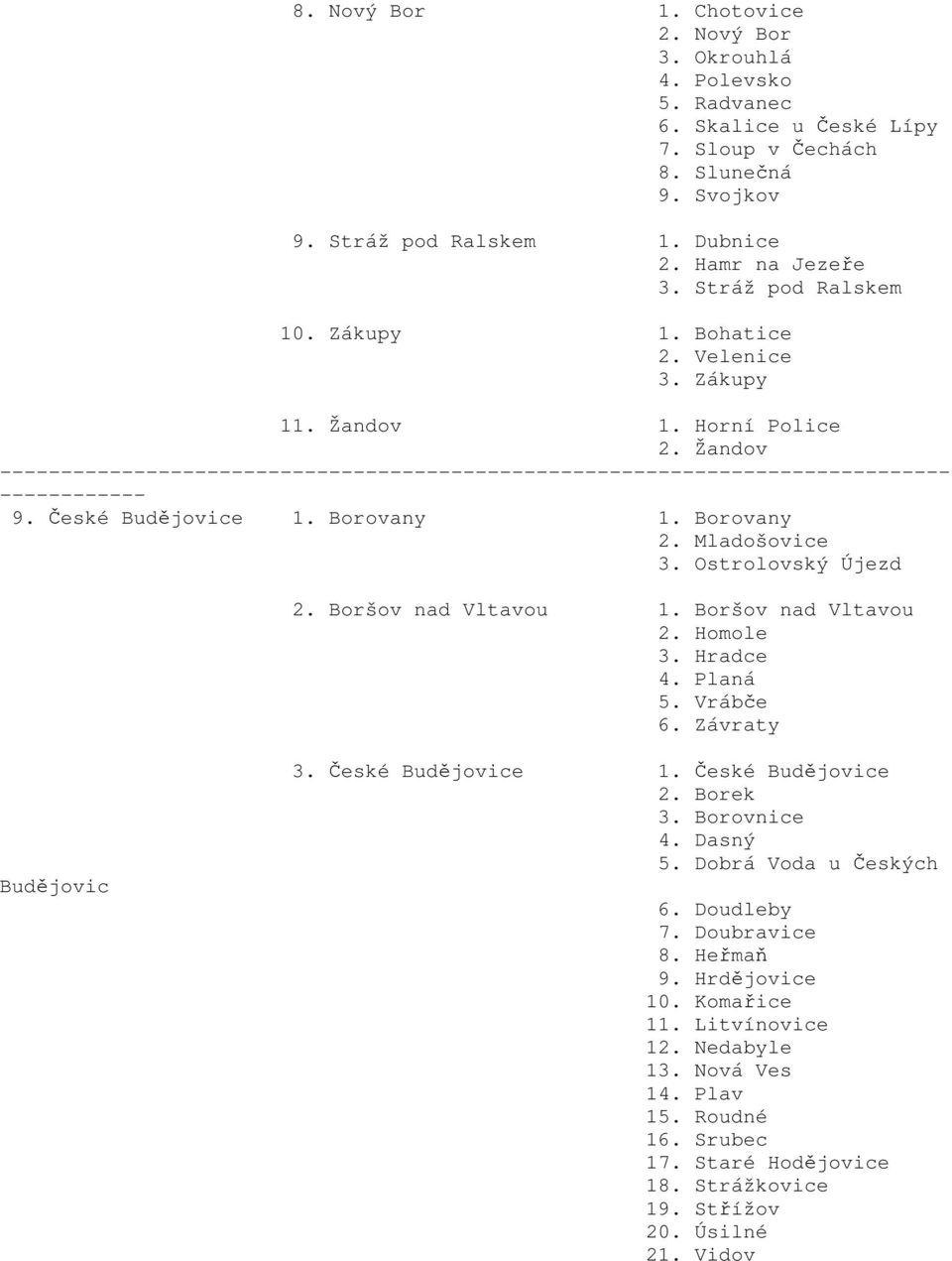 Boršov nad Vltavou 1. Boršov nad Vltavou 2. Homole 3. Hradce 4. Planá 5. Vrábče 6. Závraty Budějovic 3. České Budějovice 1. České Budějovice 2. Borek 3. Borovnice 4. Dasný 5.