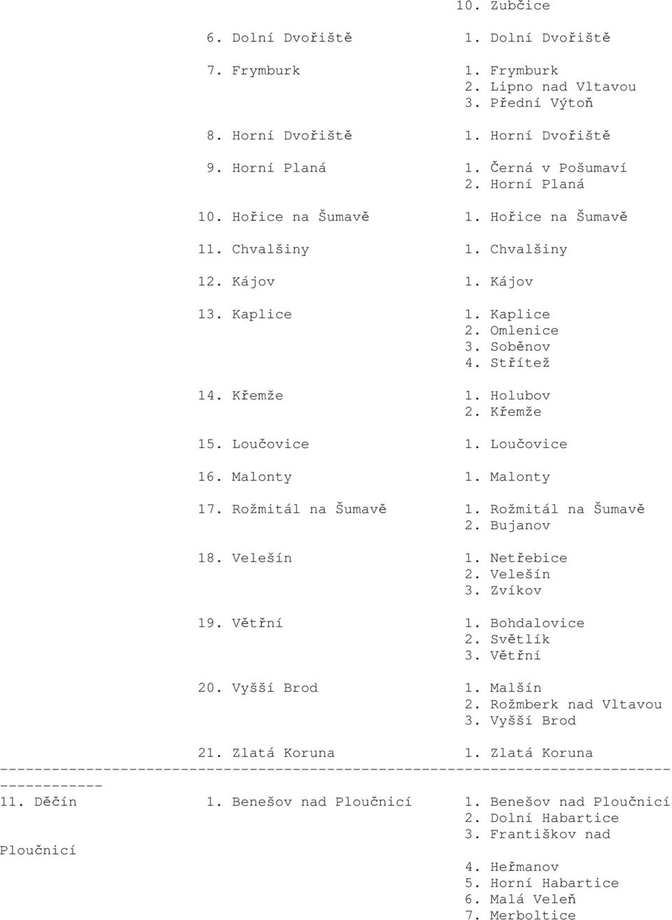 Loučovice 16. Malonty 1. Malonty 17. Rožmitál na Šumavě 1. Rožmitál na Šumavě 2. Bujanov 18. Velešín 1. Netřebice 2. Velešín 3. Zvíkov 19. Větřní 1. Bohdalovice 2. Světlík 3. Větřní 20. Vyšší Brod 1.