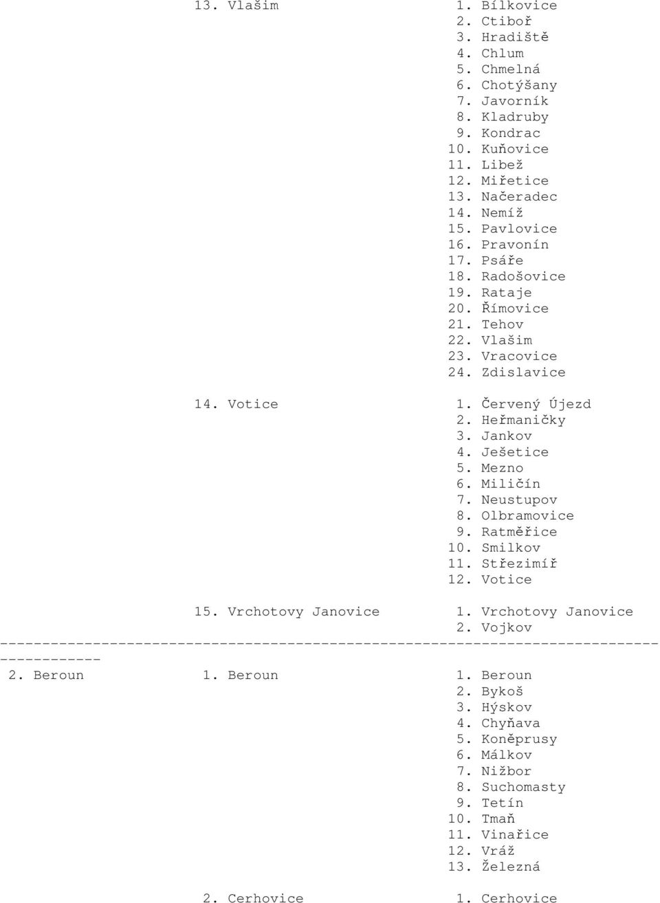 Ješetice 5. Mezno 6. Miličín 7. Neustupov 8. Olbramovice 9. Ratměřice 10. Smilkov 11. Střezimíř 12. Votice 15. Vrchotovy Janovice 1. Vrchotovy Janovice 2. Vojkov ------ 2.