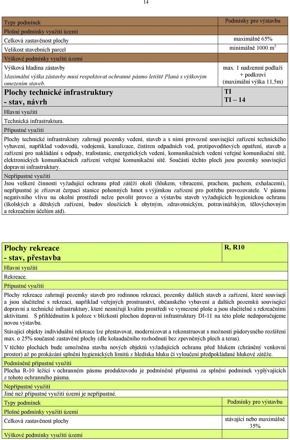 Plochy technické infrastruktury - stav, návrh Hlavní využití Technická infrastruktura. Přípustné využití max.