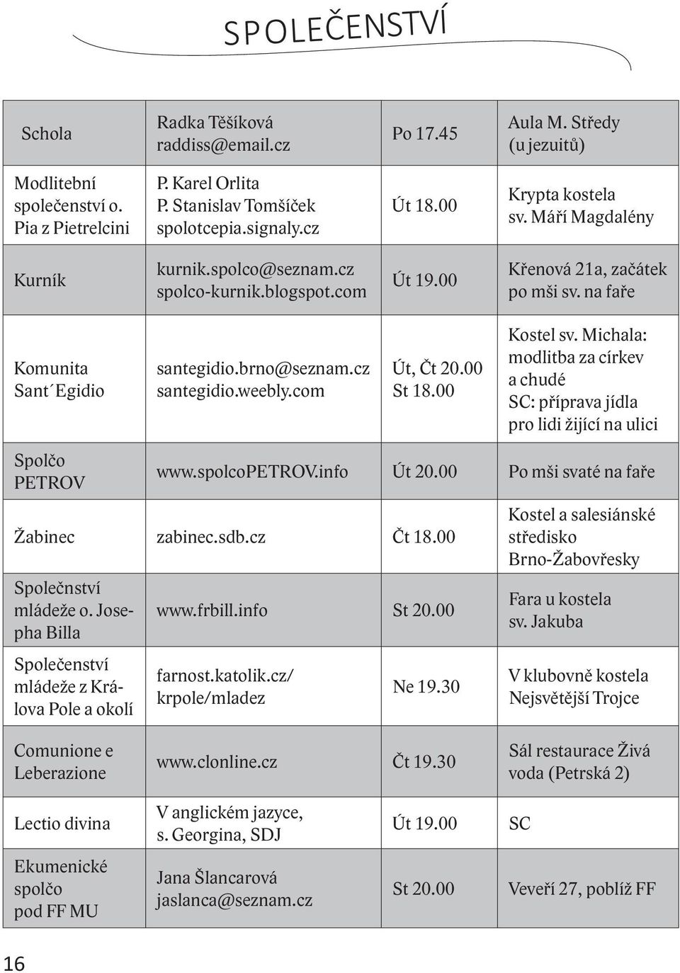 cz santegidio.weebly.com Út, Čt 20.00 St 18.00 Kostel sv. Michala: modlitba za církev a chudé SC: příprava jídla pro lidi žijící na ulici Spolčo PETROV www.spolcopetrov.info Út 20.