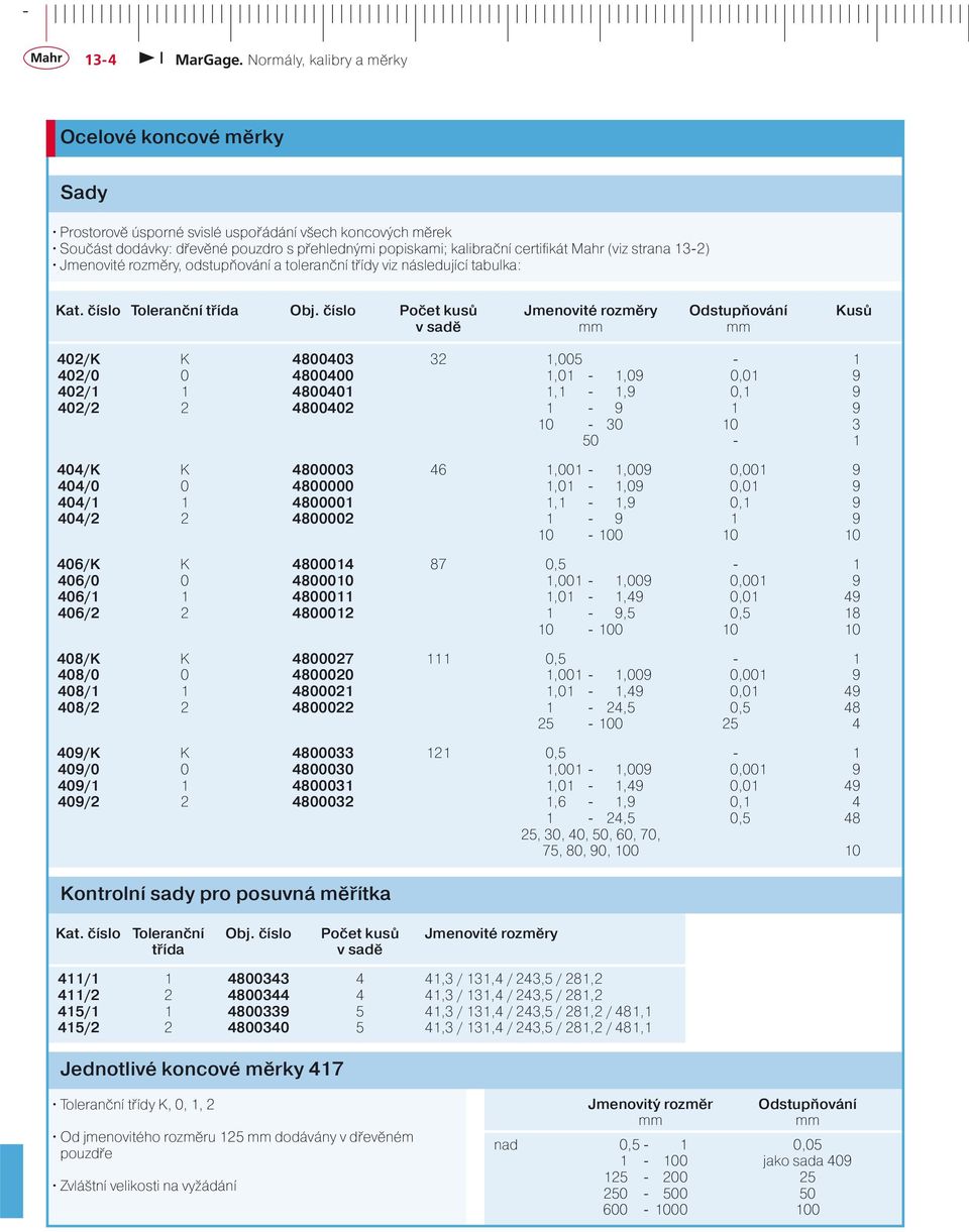 číslo Počet kusů Jmenovité rozměry Odstupňování Kusů v sadě mm mm 402/K K 4800403 32 1,005-1 402/0 0 4800400 1,01-1,09 0,01 9 402/1 1 4800401 1,1-1,9 0,1 9 402/2 2 4800402 1-9 1 9 10-30 10 3 50-1