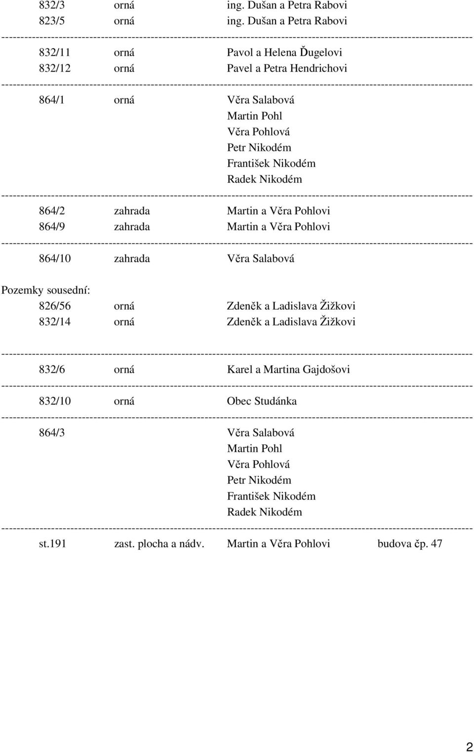 František Nikodém Radek Nikodém 864/2 zahrada Martin a Věra Pohlovi 864/9 zahrada Martin a Věra Pohlovi 864/10 zahrada Věra Salabová Pozemky sousední: 826/56 orná