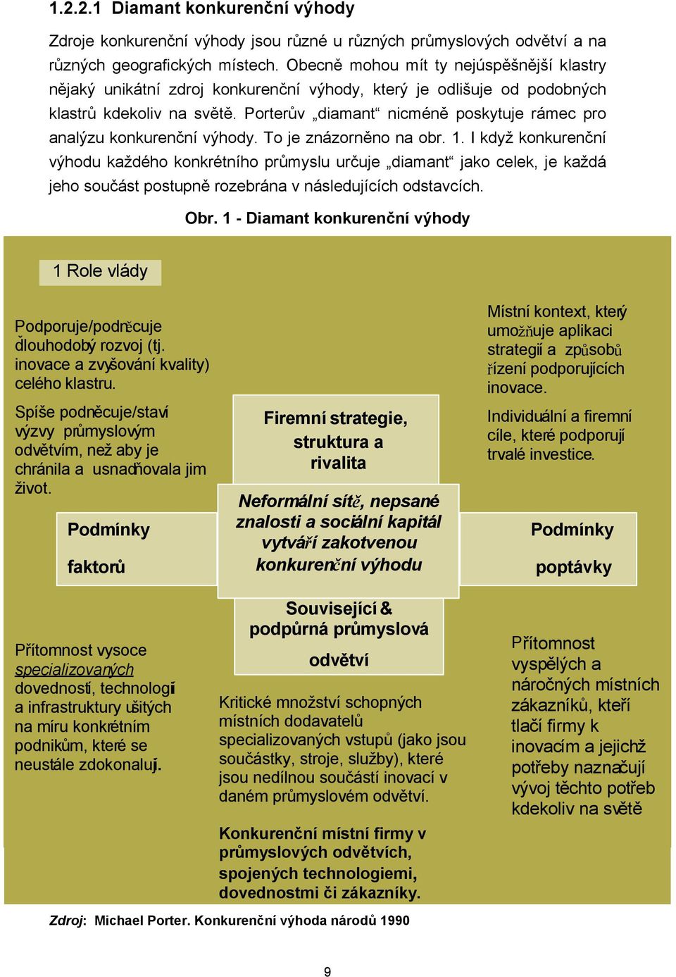 Porterův diamant nicméně poskytuje rámec pro analýzu konkurenční výhody. To je znázorněno na obr. 1.